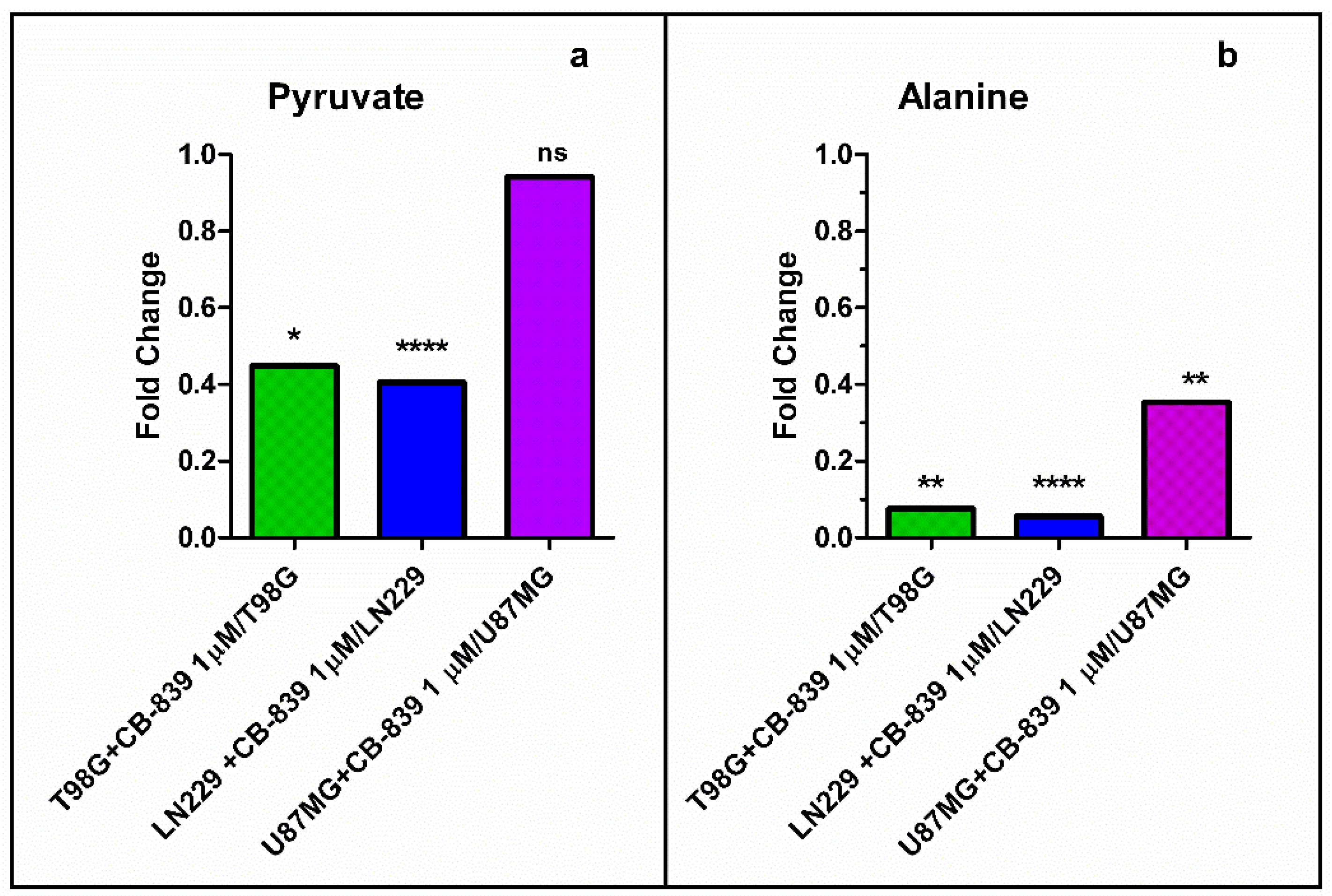 Cancers 15 00531 g008
