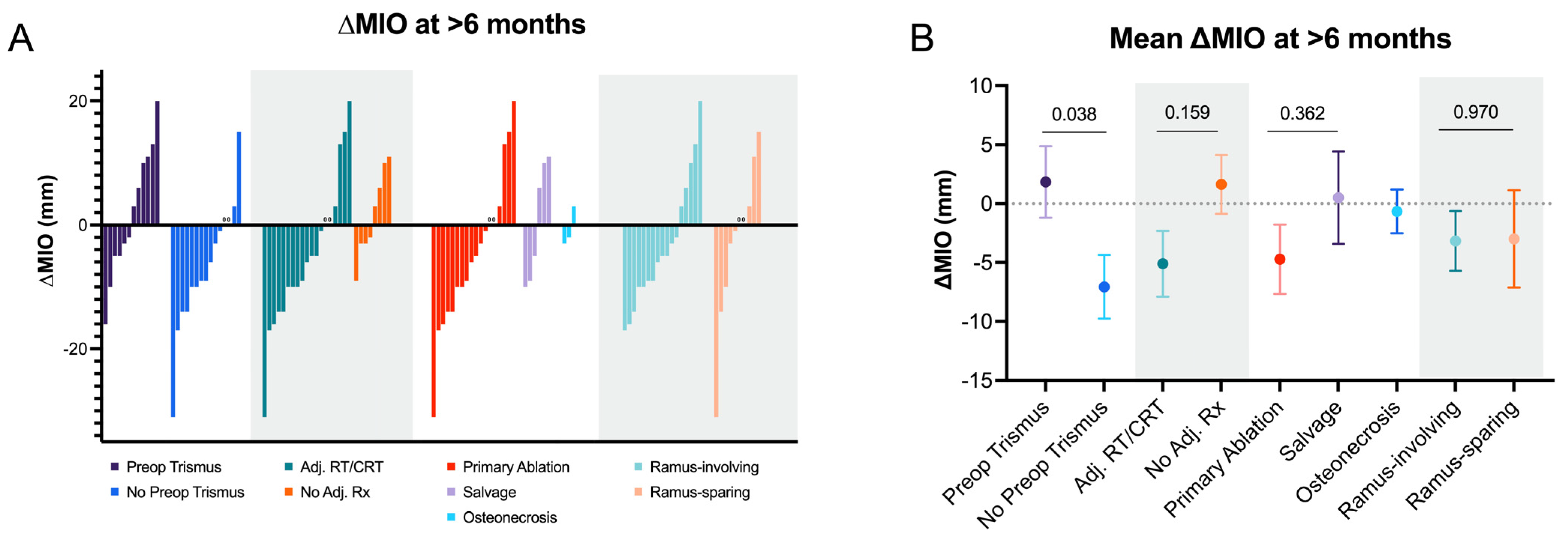 Cancers 15 00536 g001