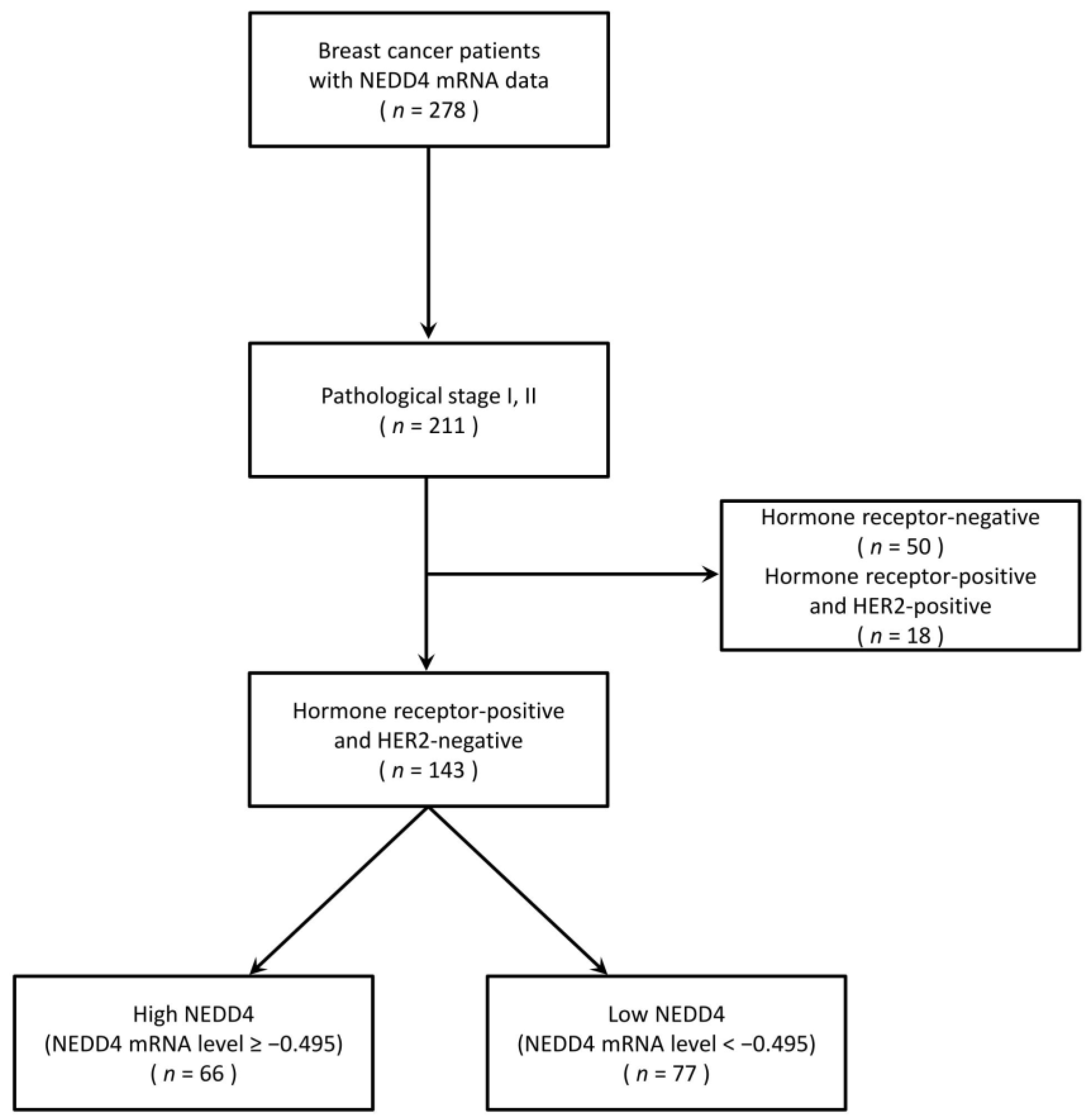 Cancers 15 00539 g001