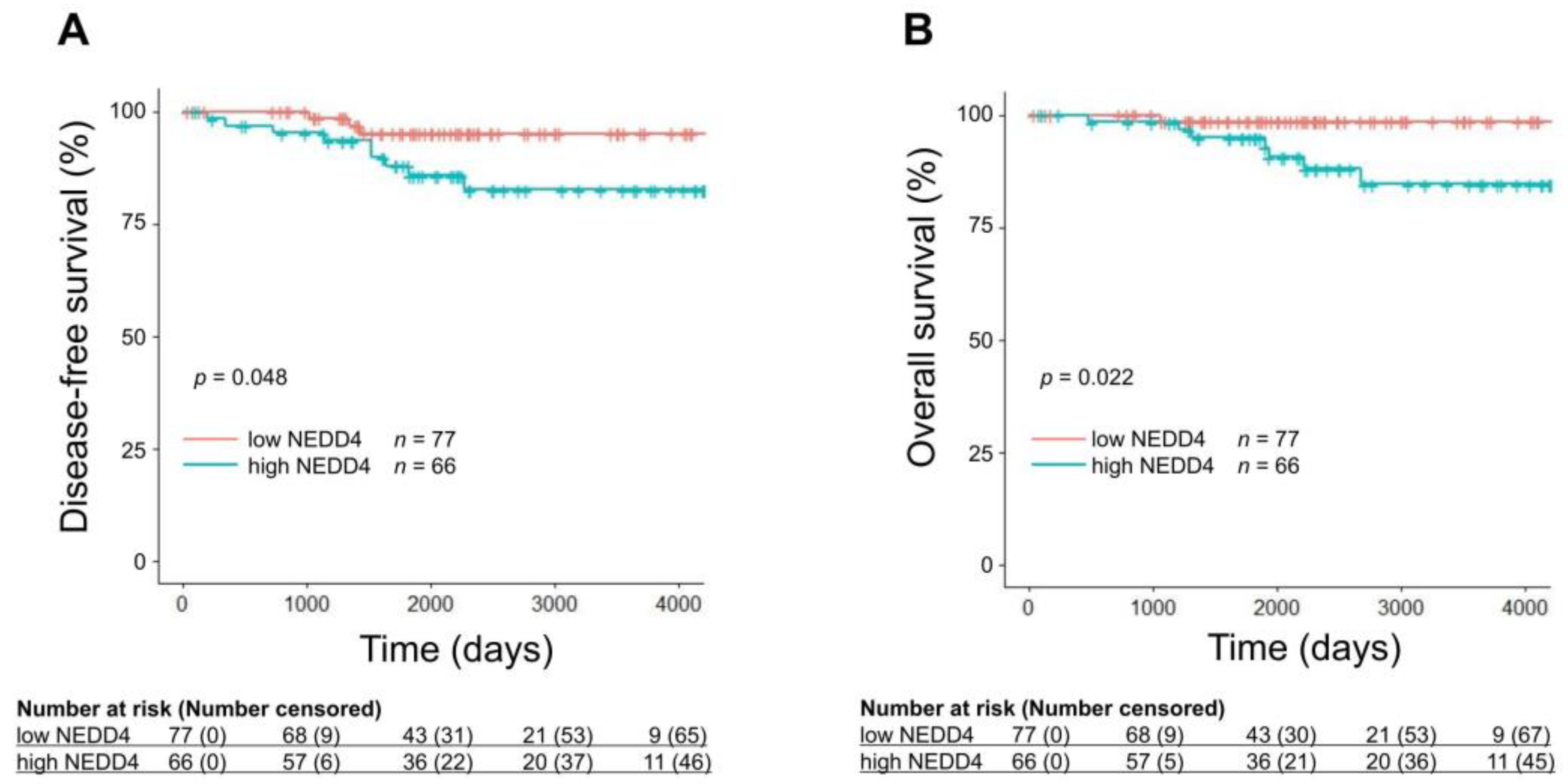 Cancers 15 00539 g002