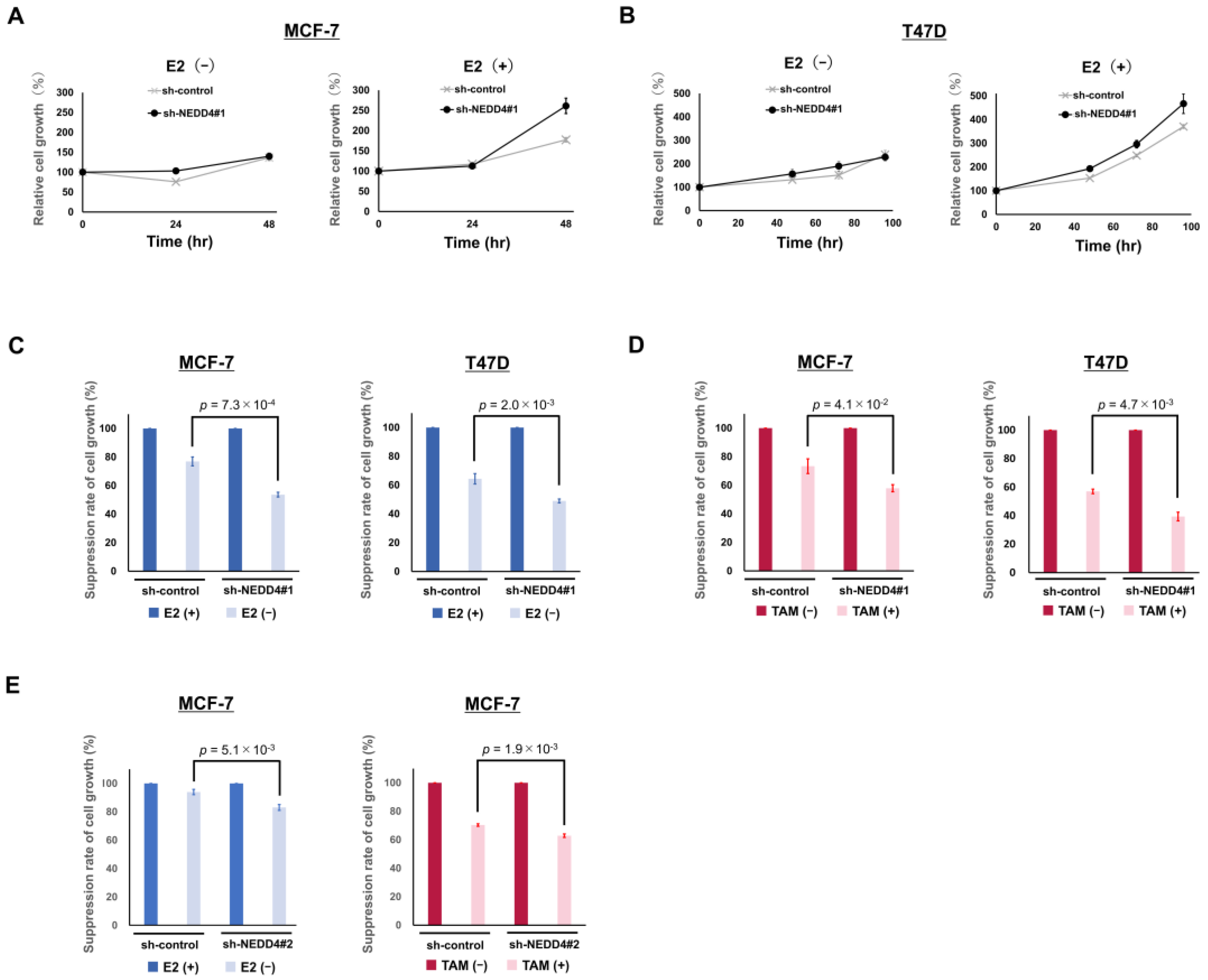 Cancers 15 00539 g004