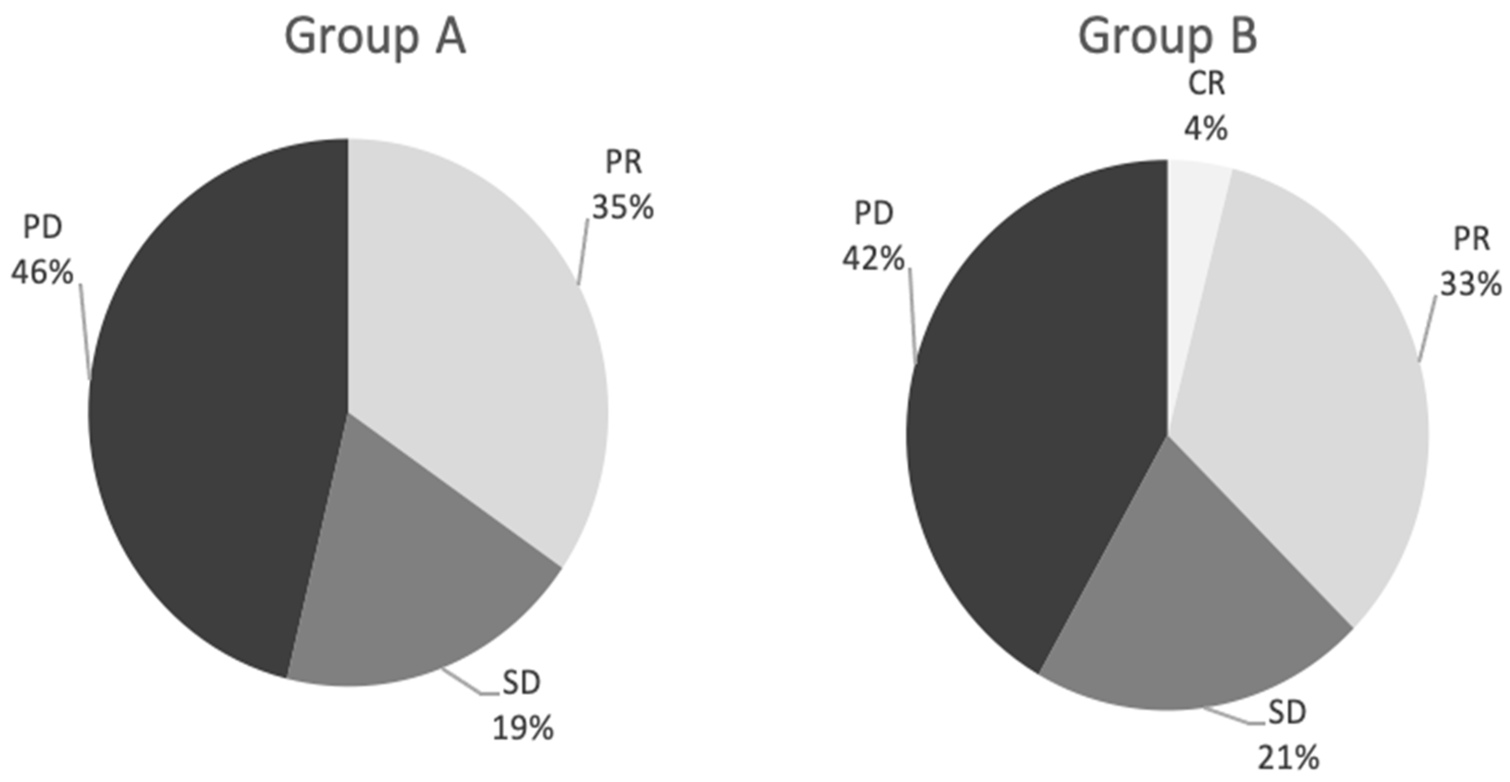 Cancers 15 00541 g001