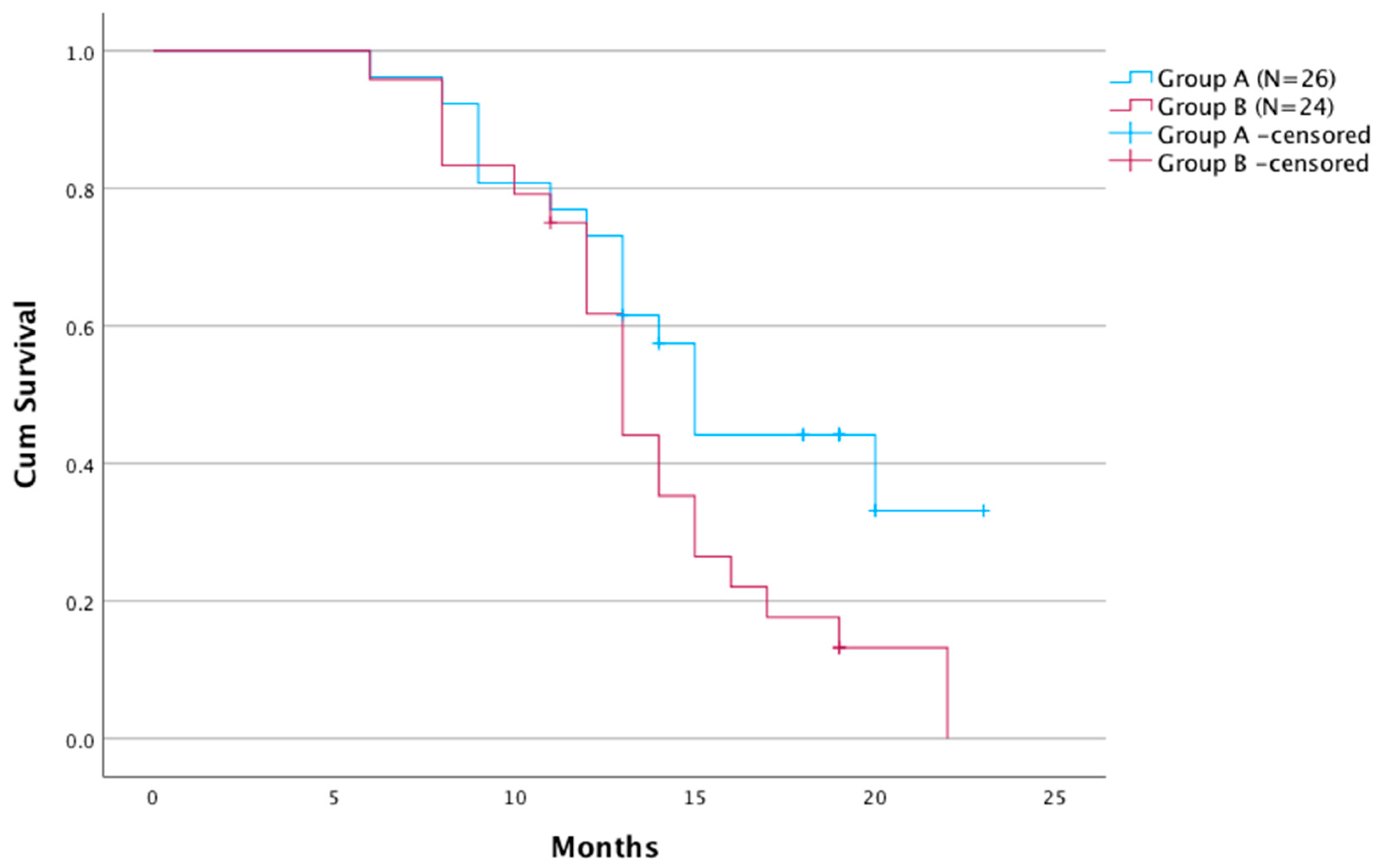 Cancers 15 00541 g002