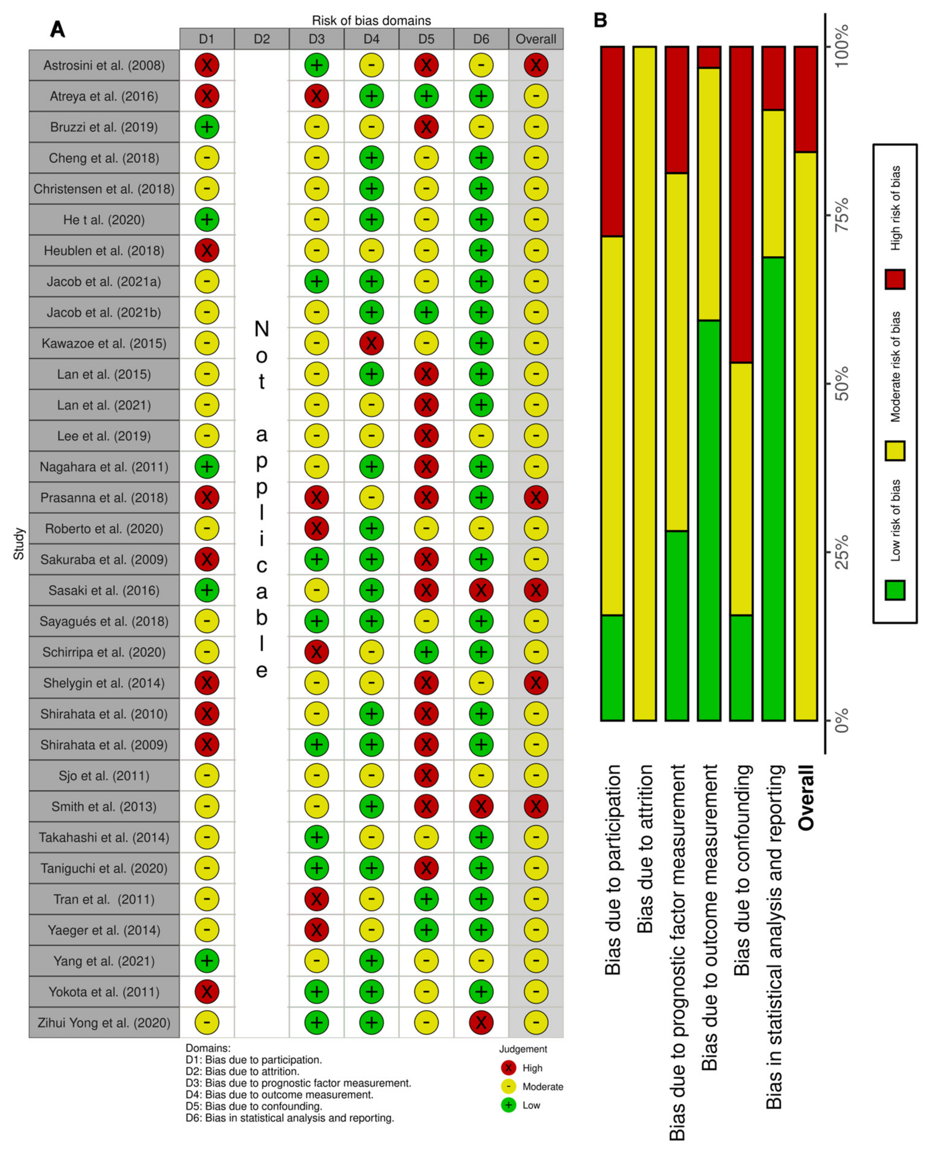 Cancers 15 00549 g002