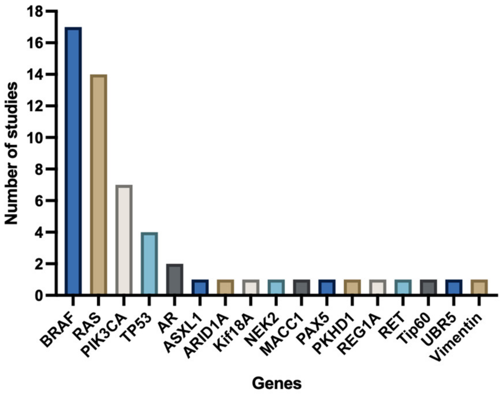 Cancers 15 00549 g004