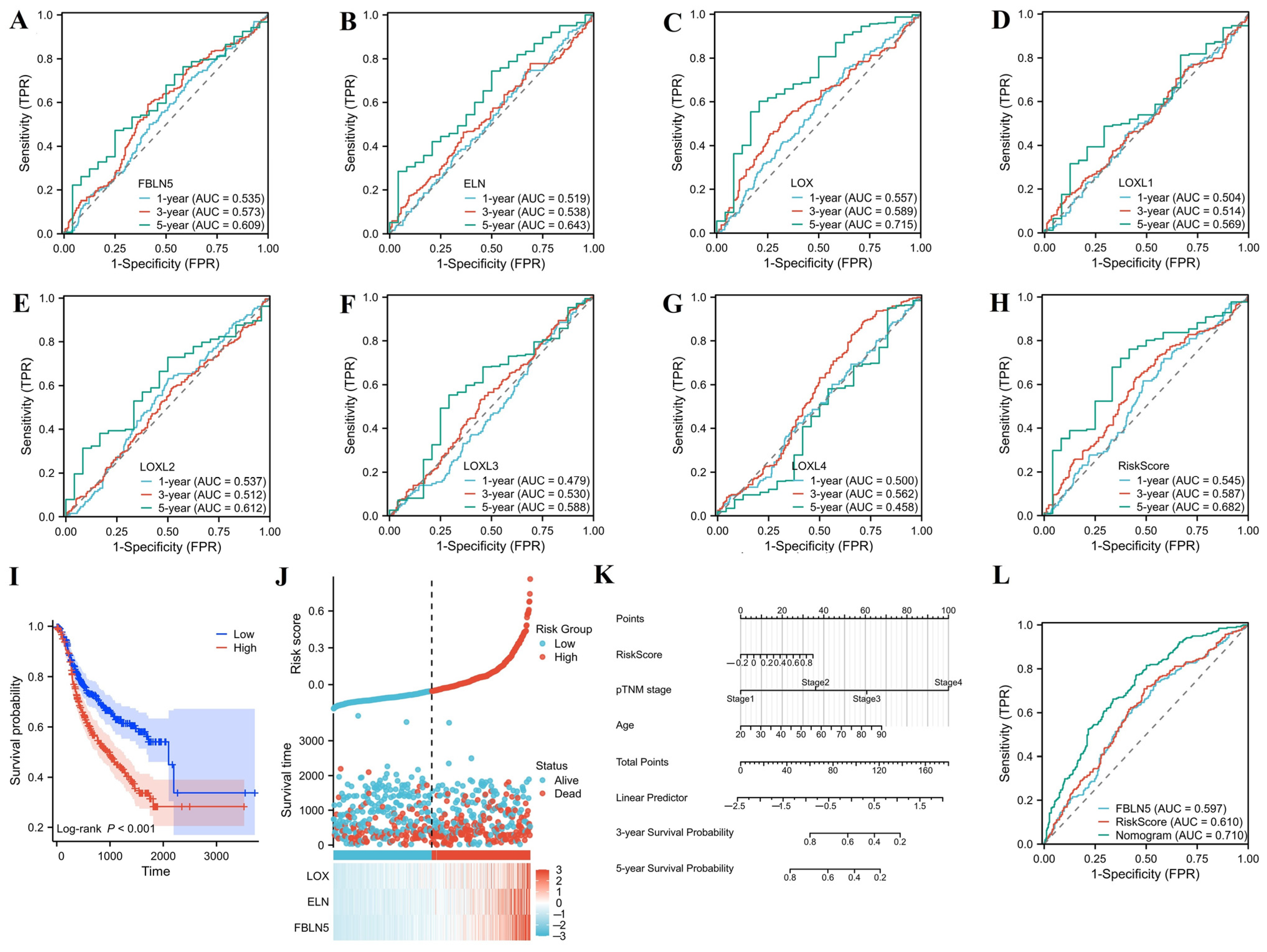 Cancers 15 00553 g003