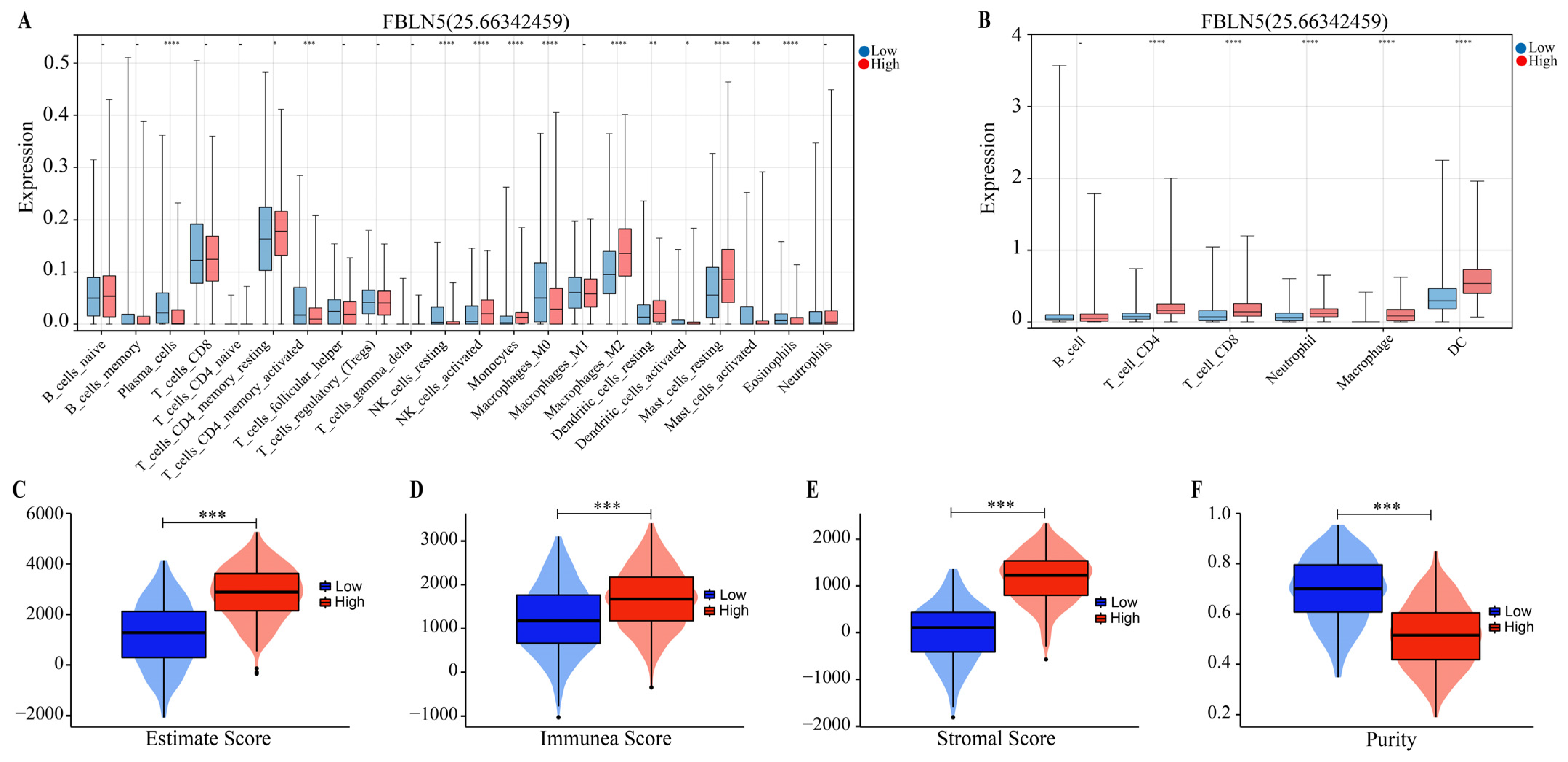 Cancers 15 00553 g004