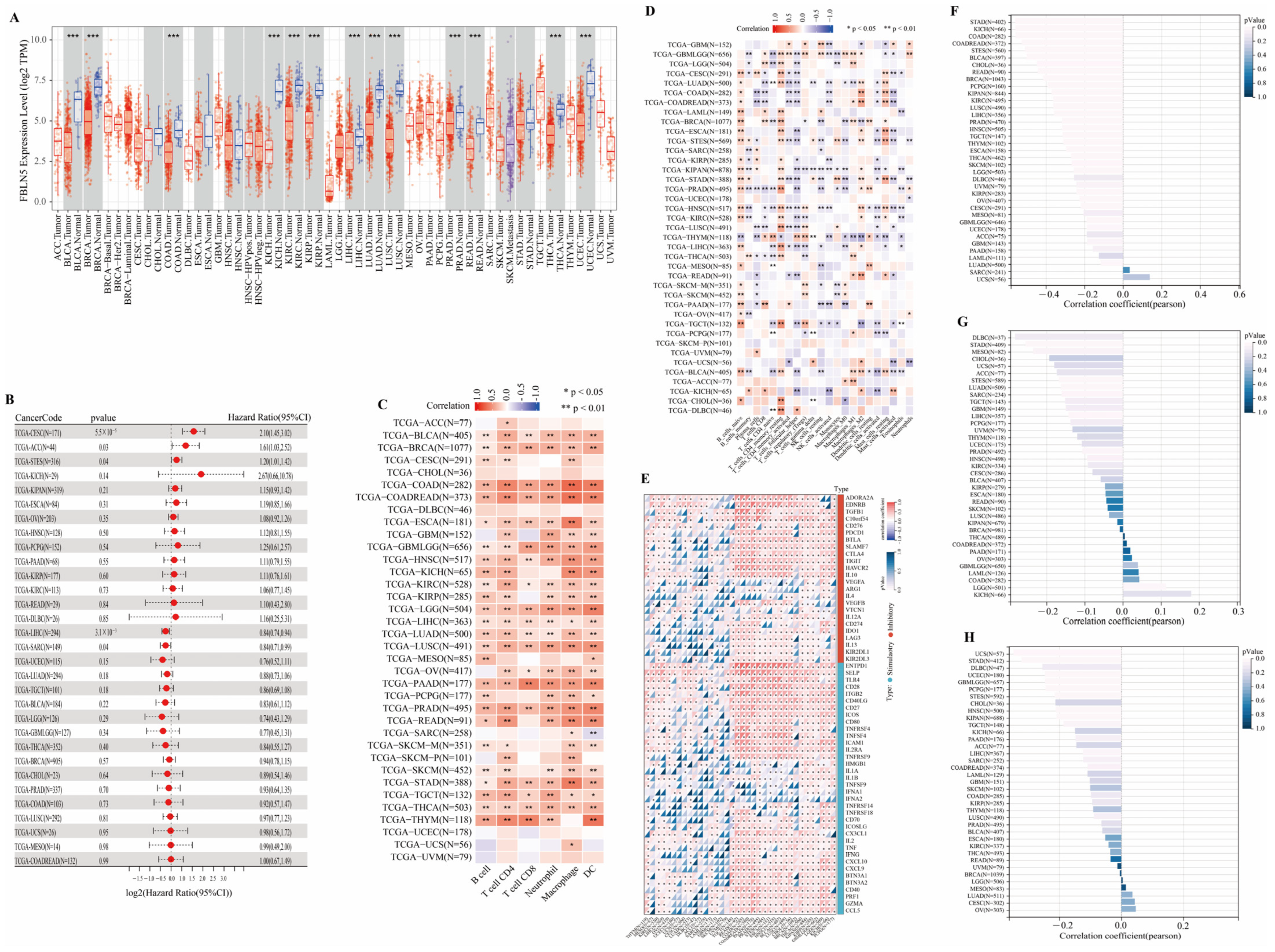 Cancers 15 00553 g007