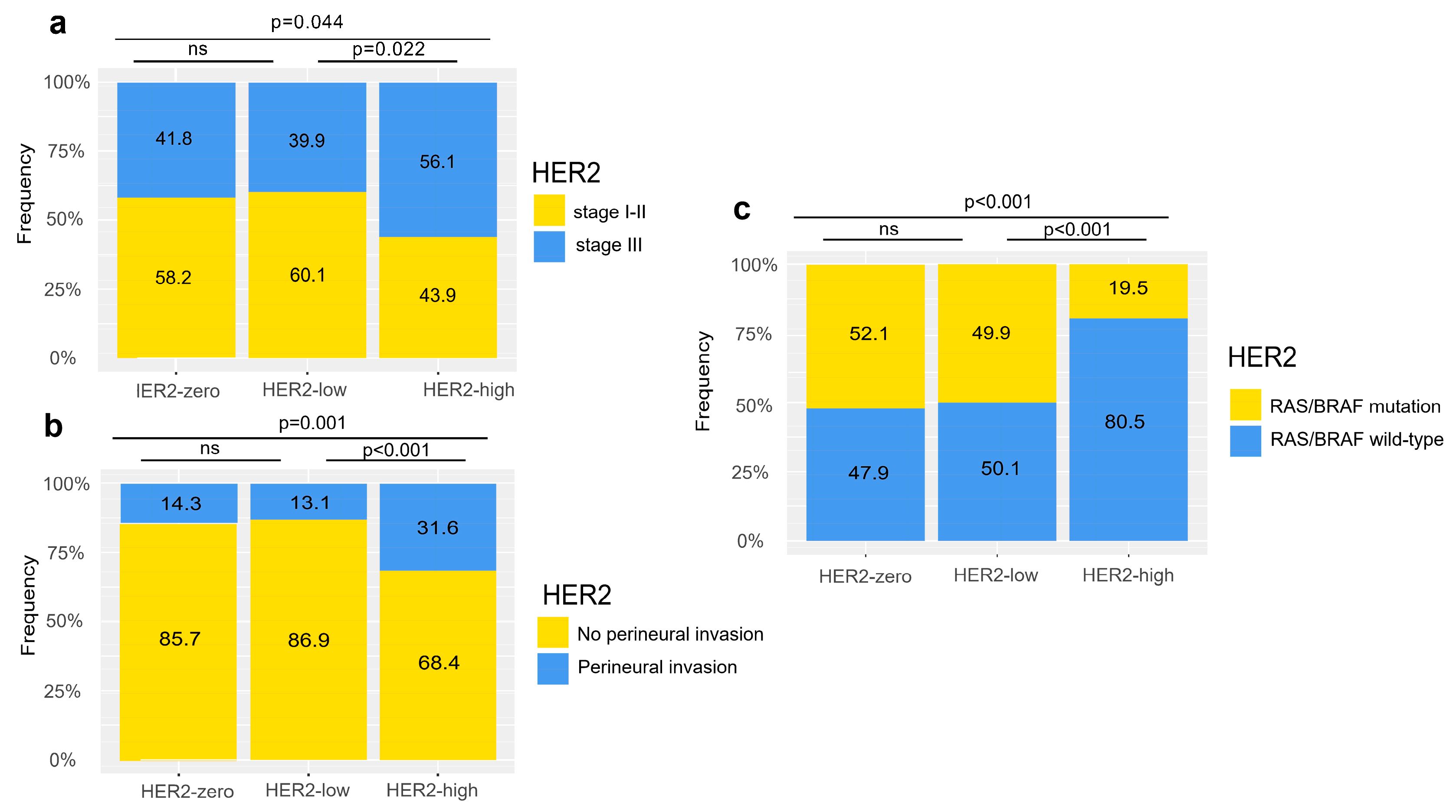 Cancers 15 00554 g003