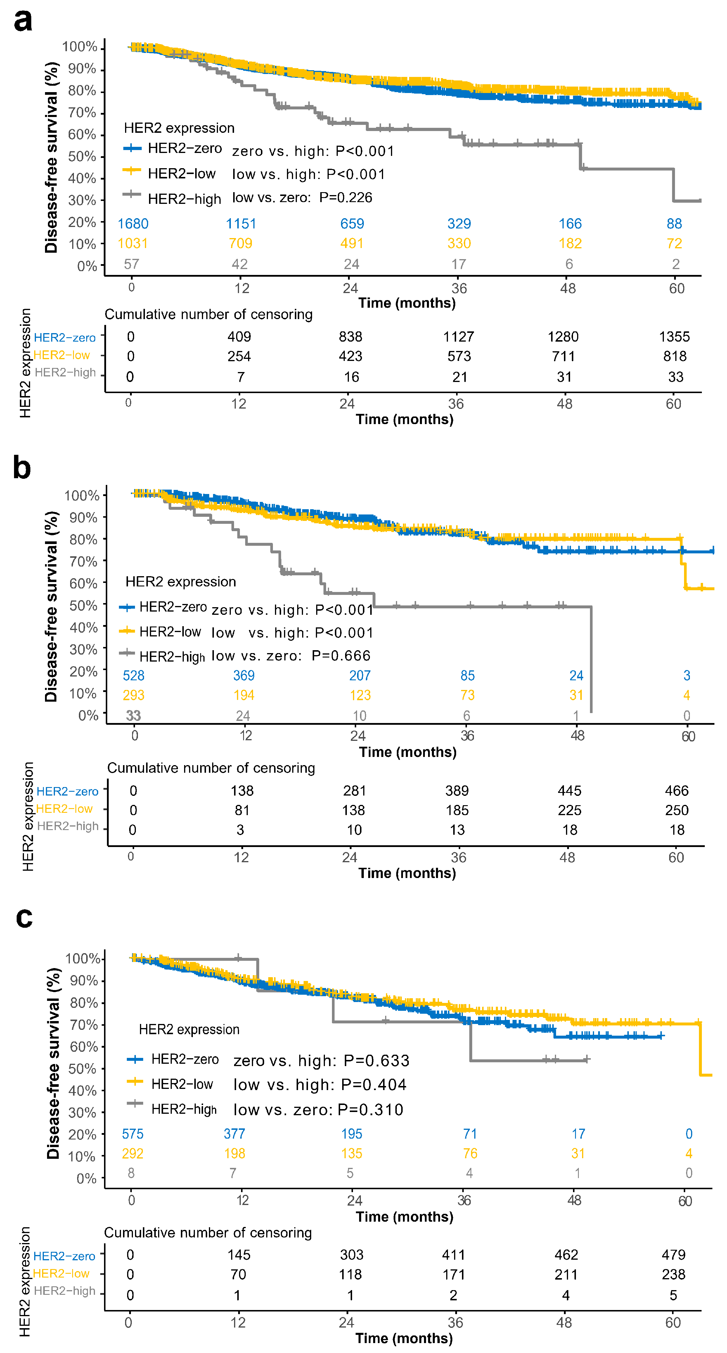 Cancers 15 00554 g004
