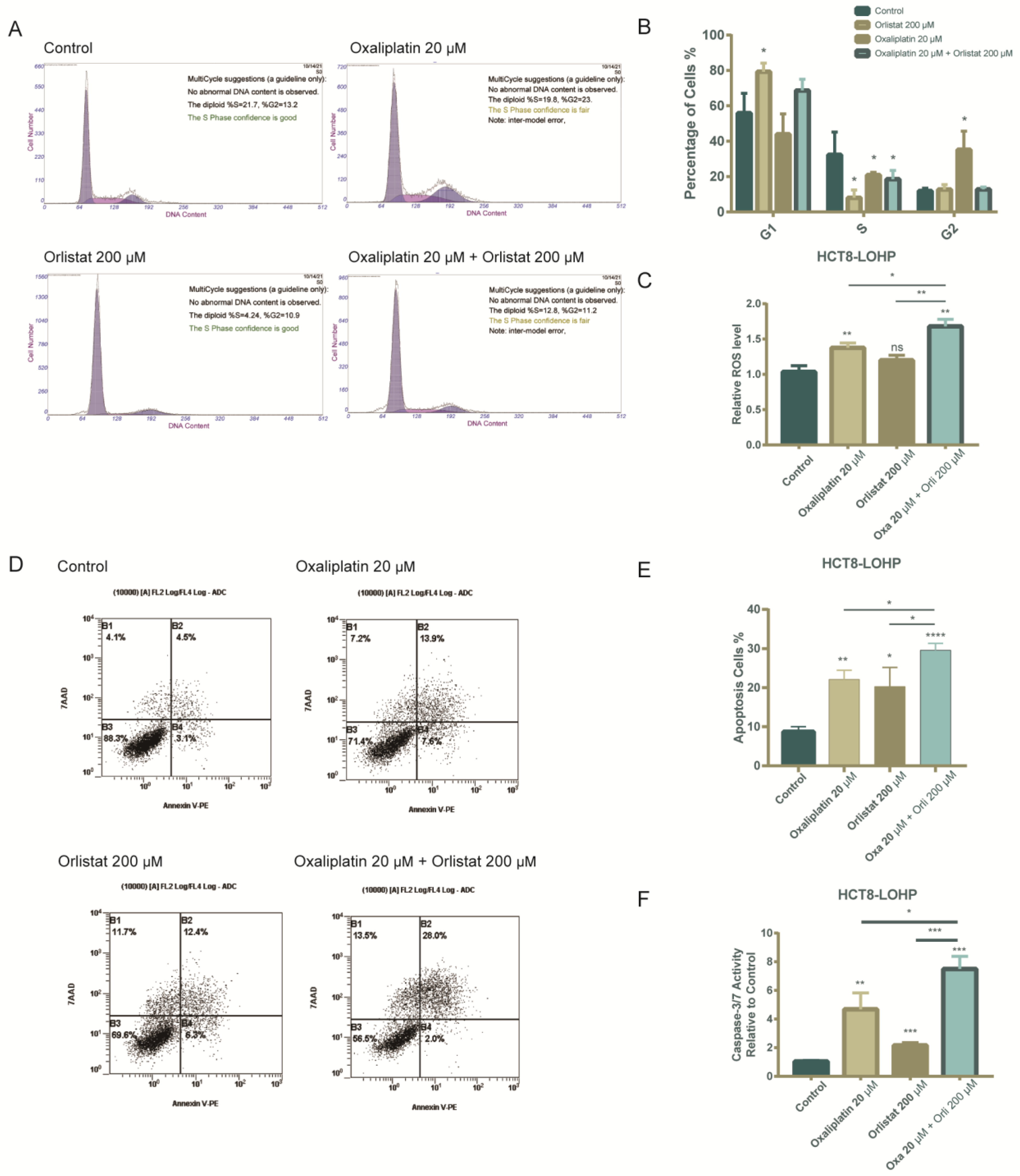 Cancers 15 00562 g004