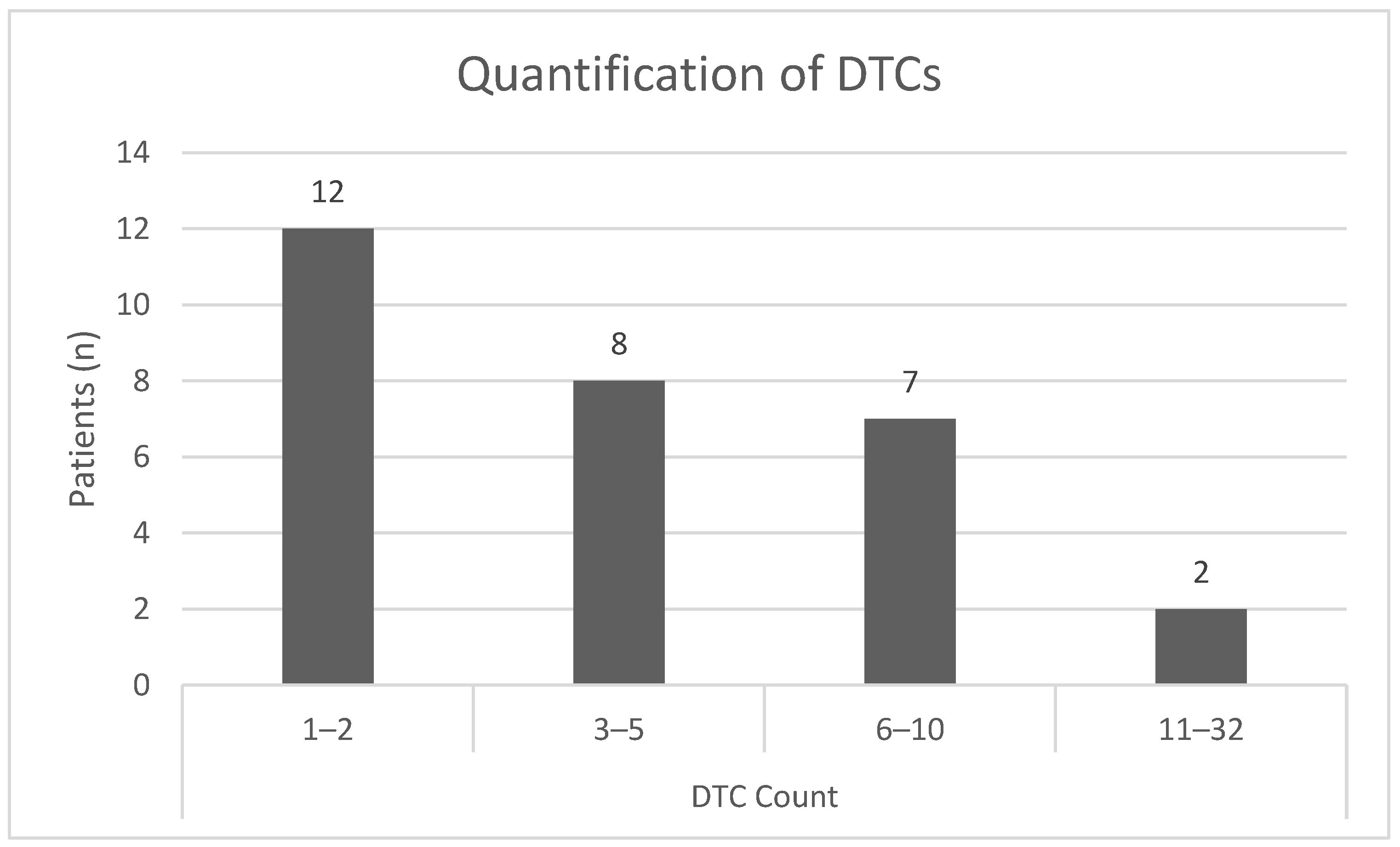 Cancers 15 00568 g006