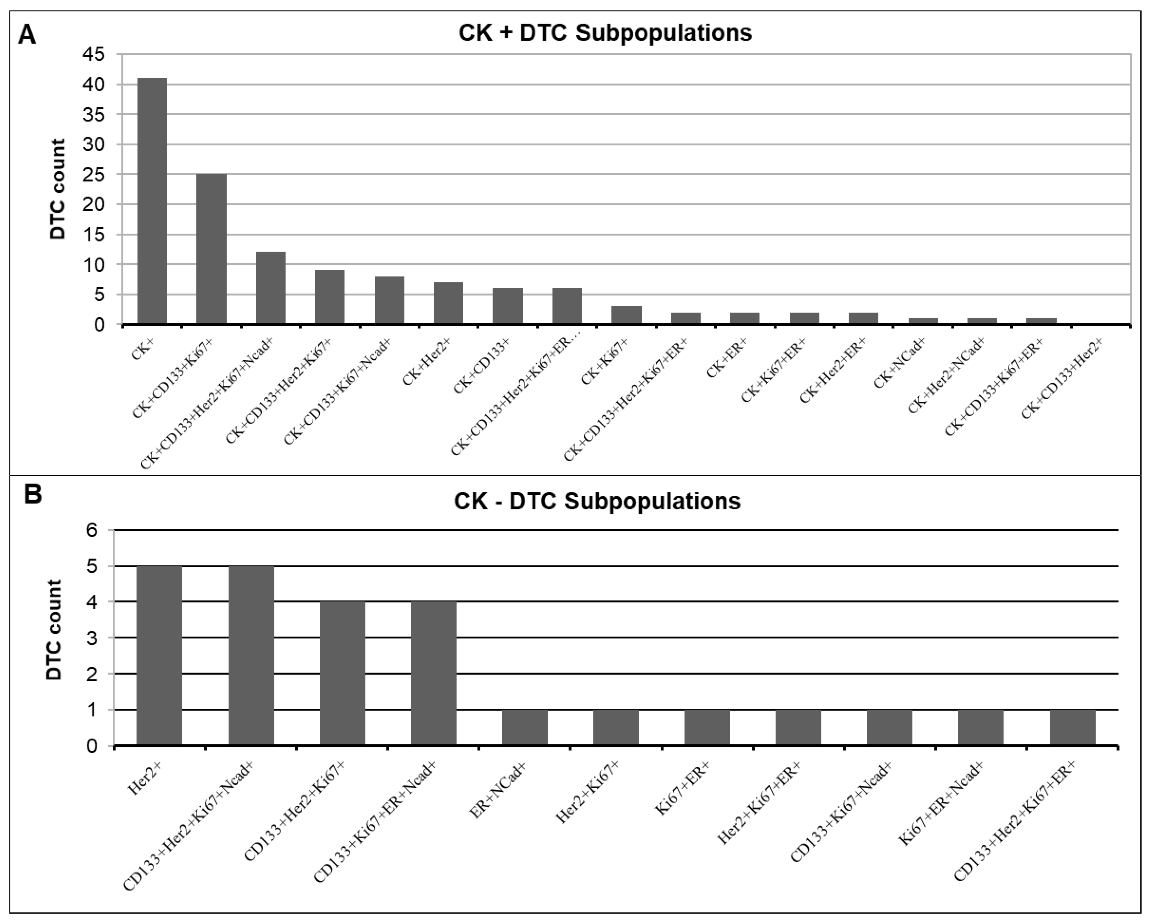 Cancers 15 00568 g007