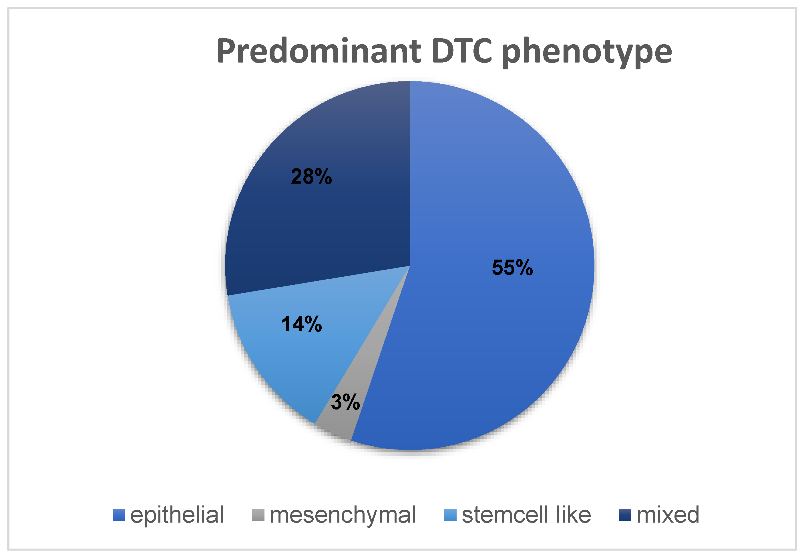 Cancers 15 00568 g008