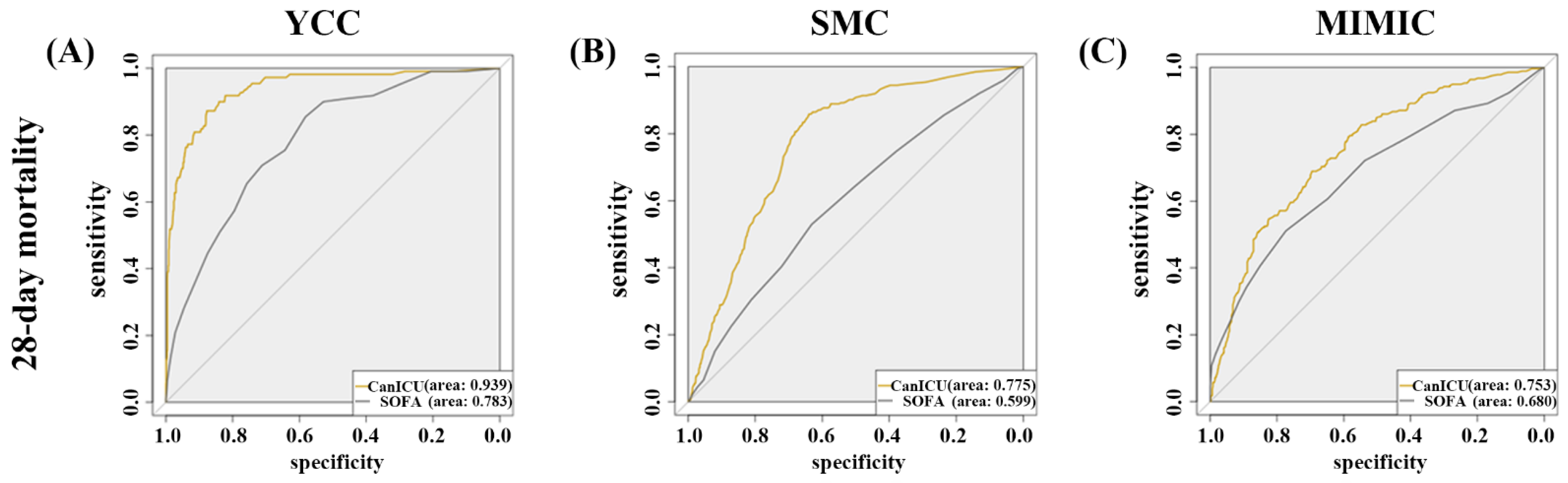 Cancers 15 00569 g002