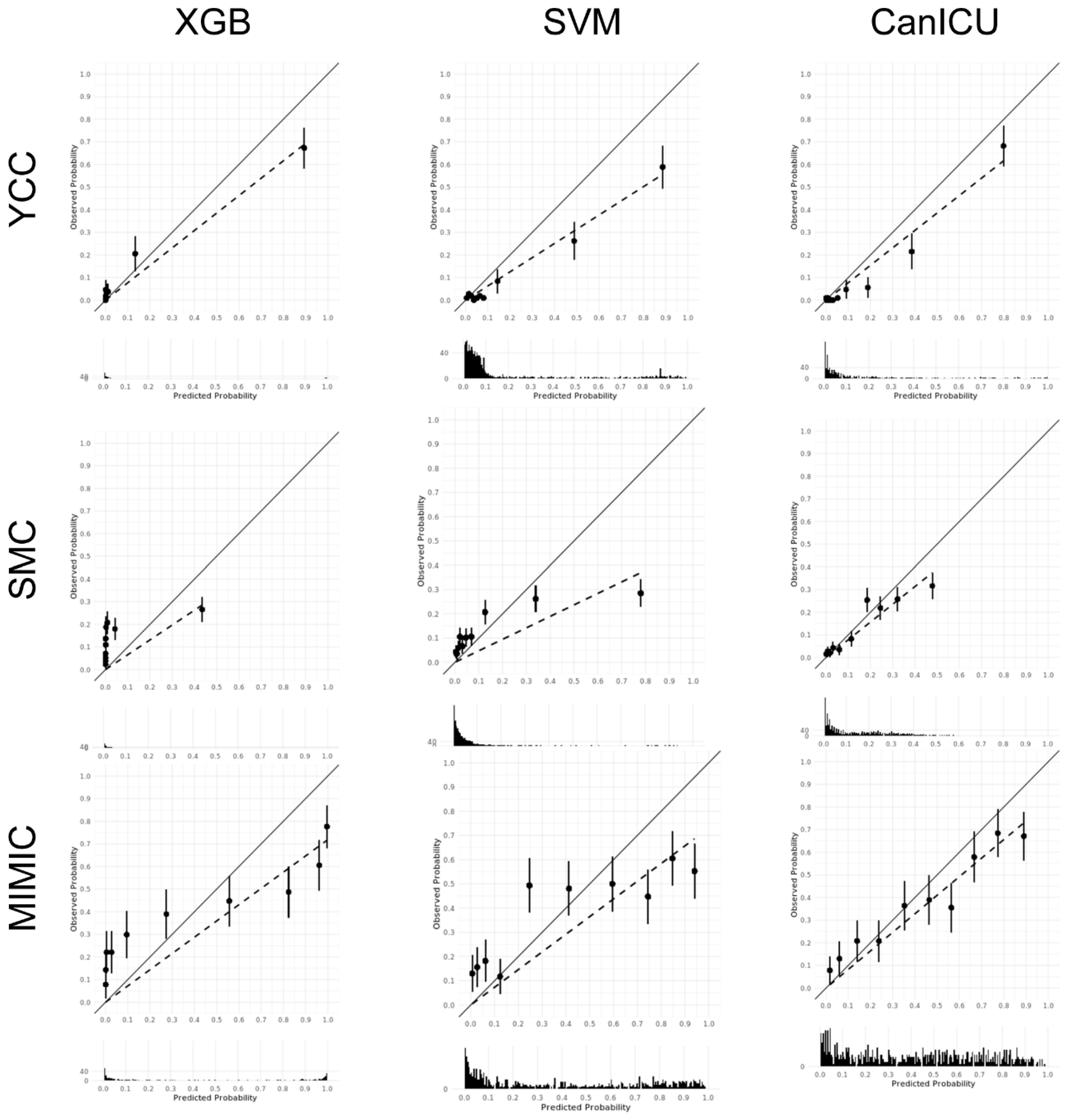 Cancers 15 00569 g003