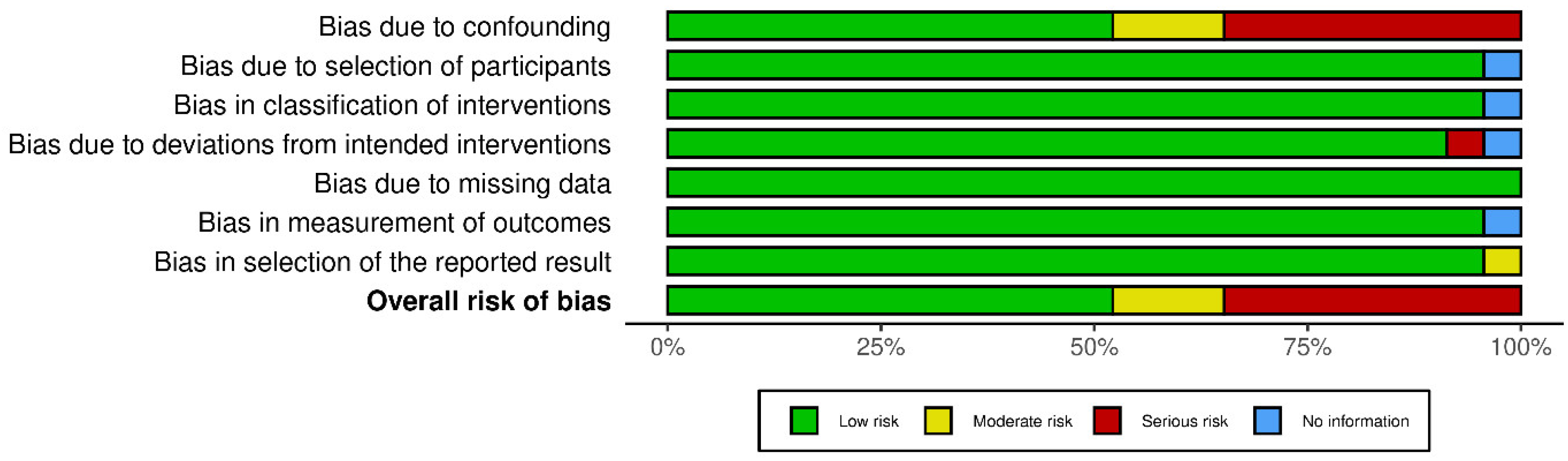 Cancers 15 00570 g002 Cancers 15 00570 g002