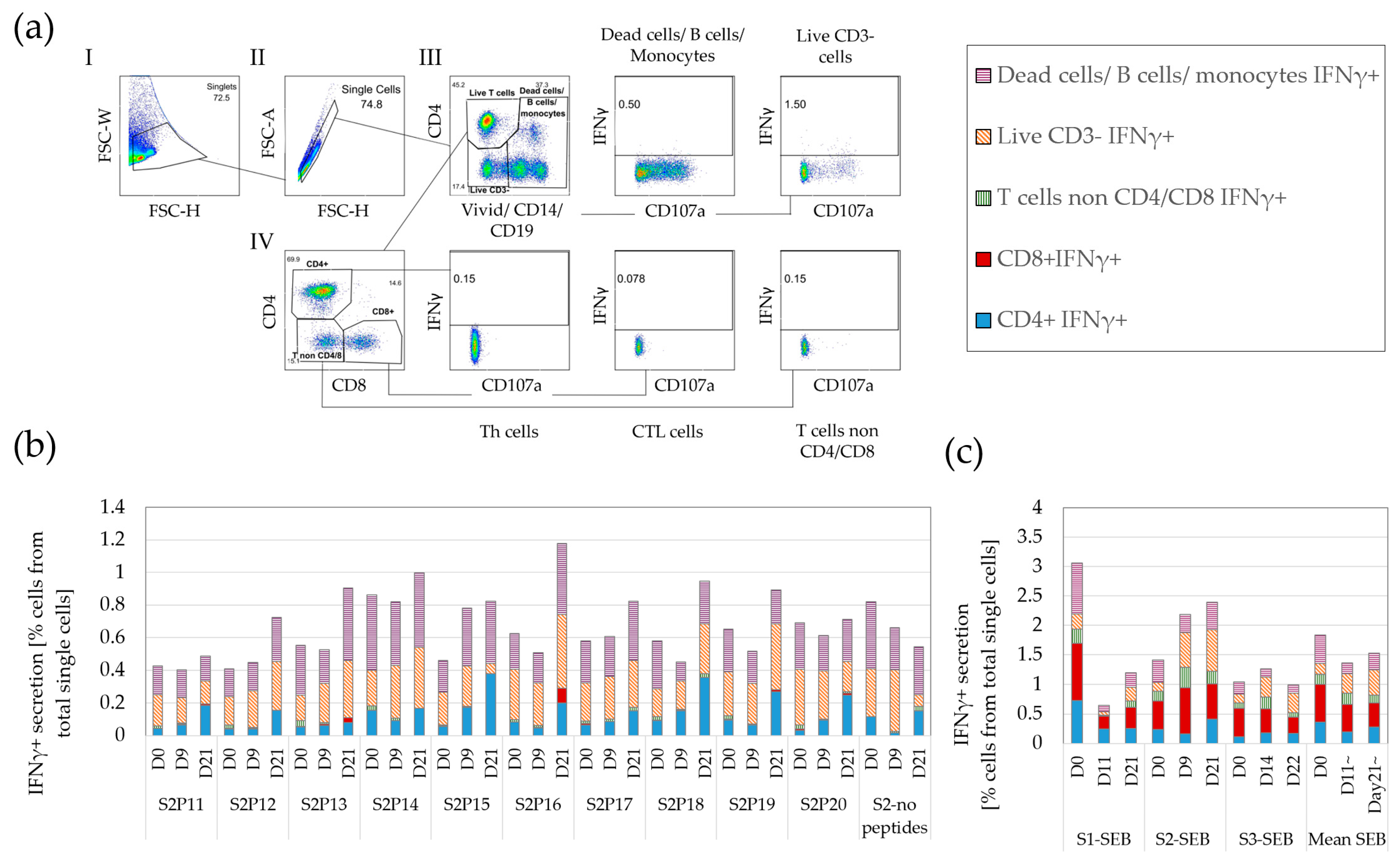 Cancers 15 00574 g001 Cancers 15 00574 g001