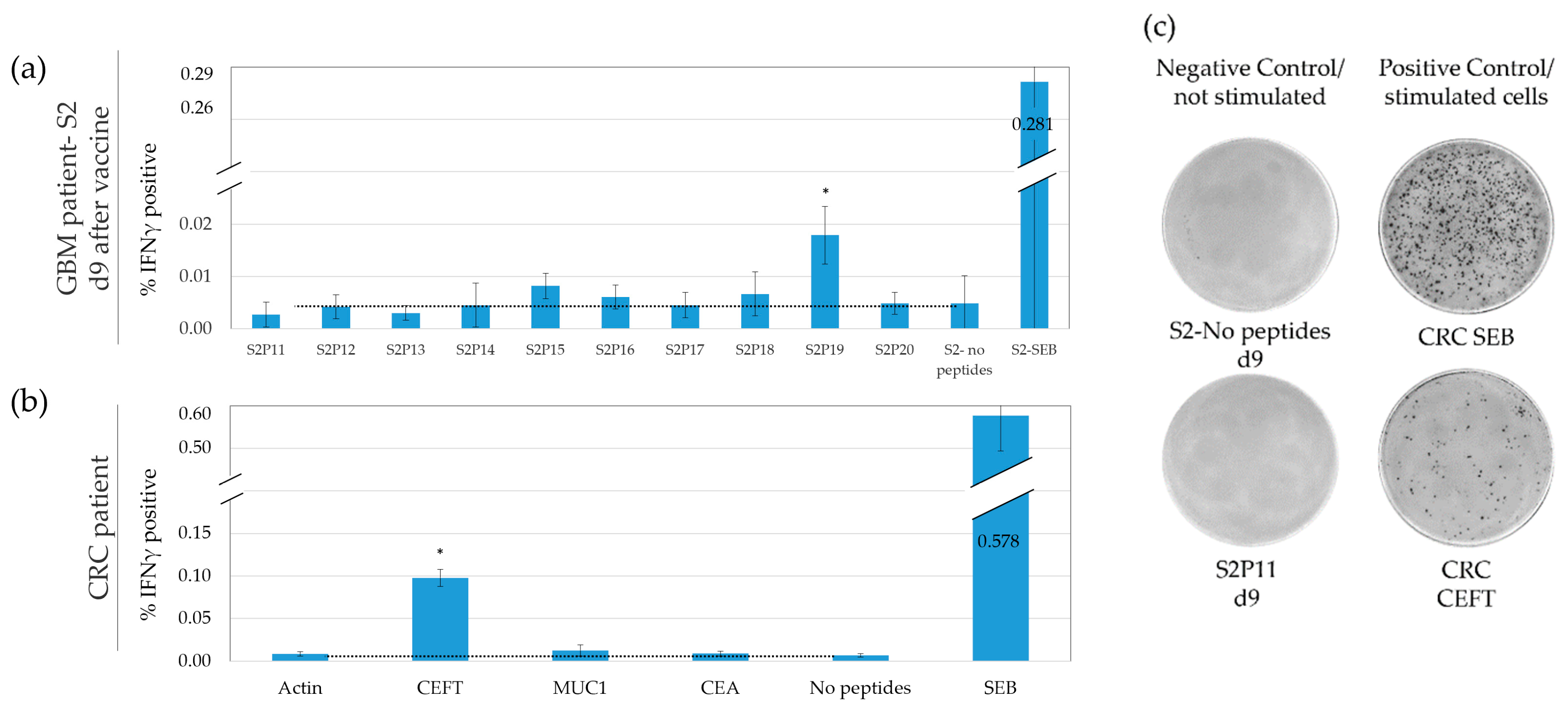 Cancers 15 00574 g002 Cancers 15 00574 g002