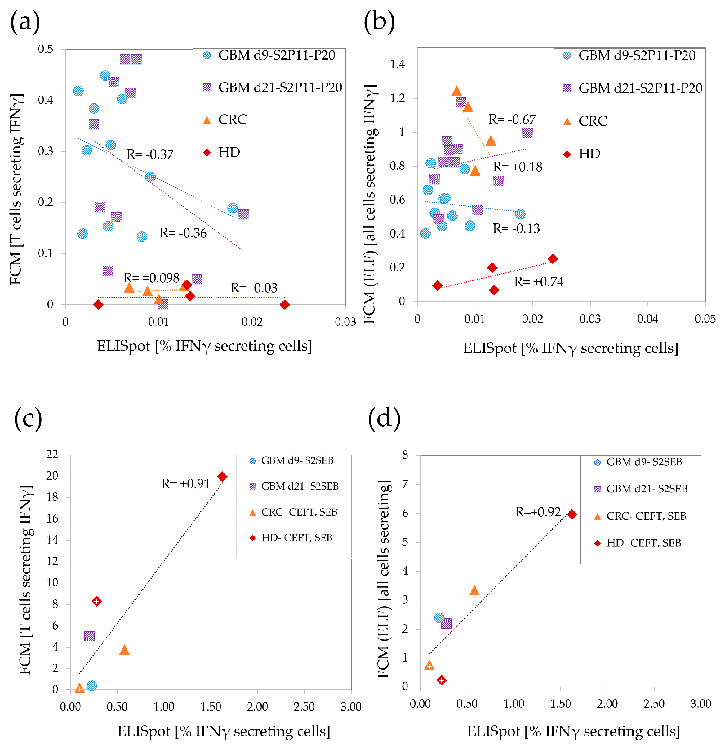 Cancers 15 00574 g003 Cancers 15 00574 g003