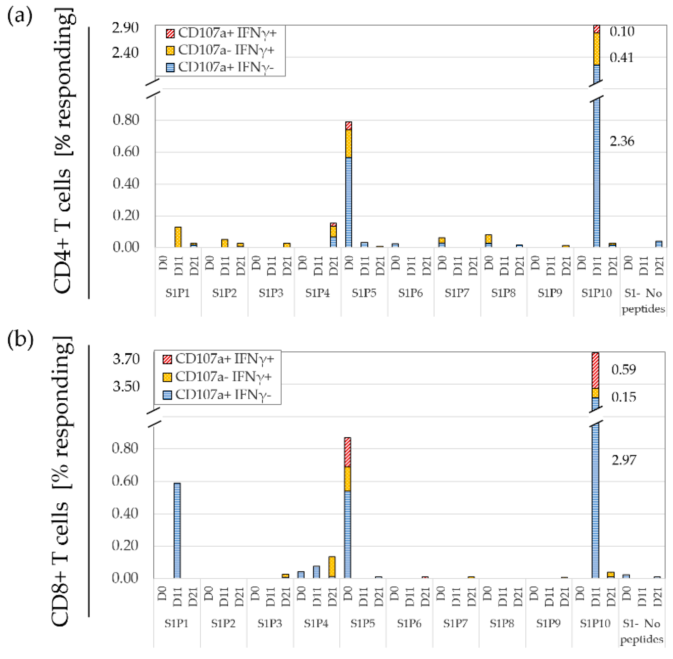 Cancers 15 00574 g006 Cancers 15 00574 g006
