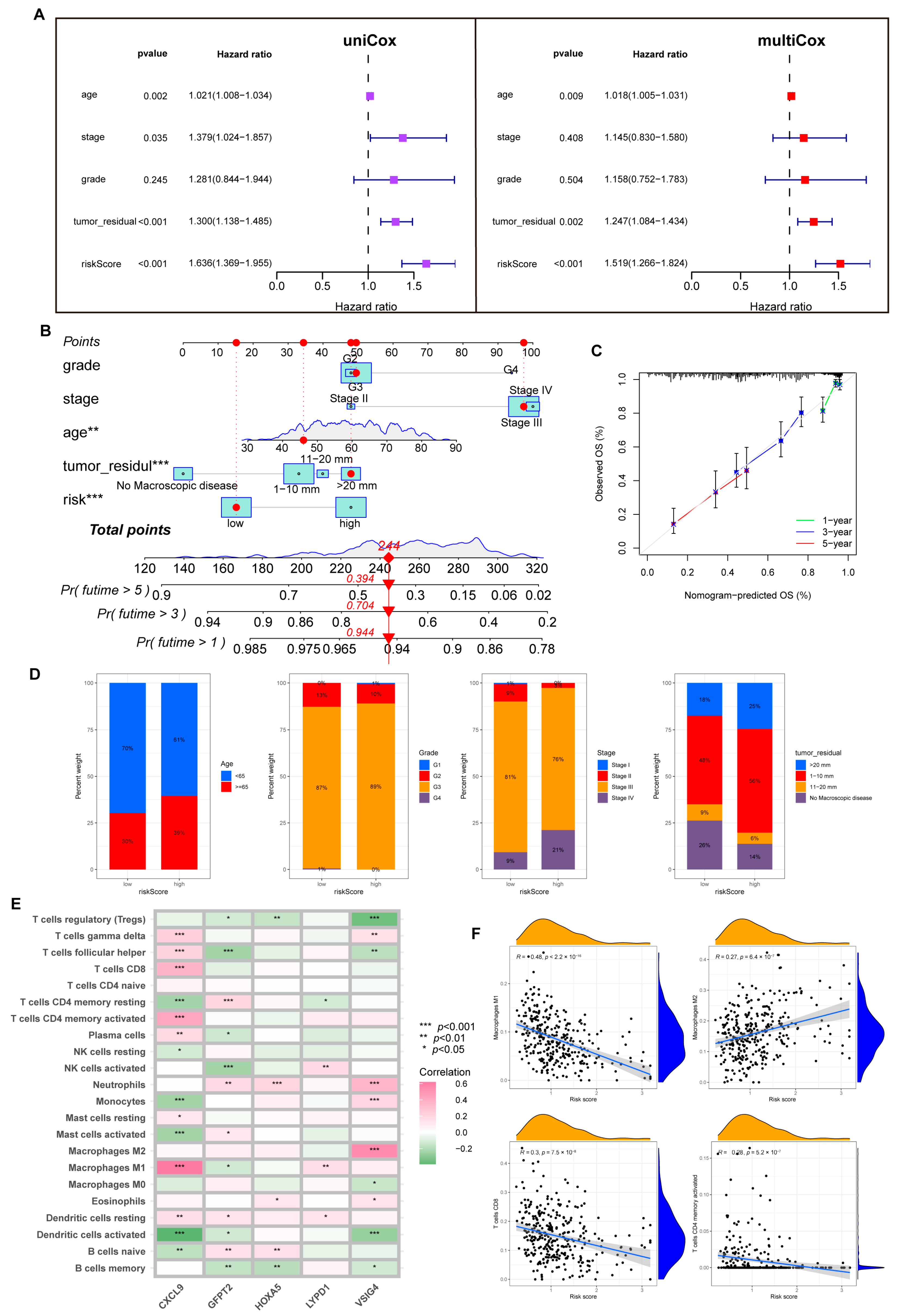 Cancers 15 00579 g006 Cancers 15 00579 g006