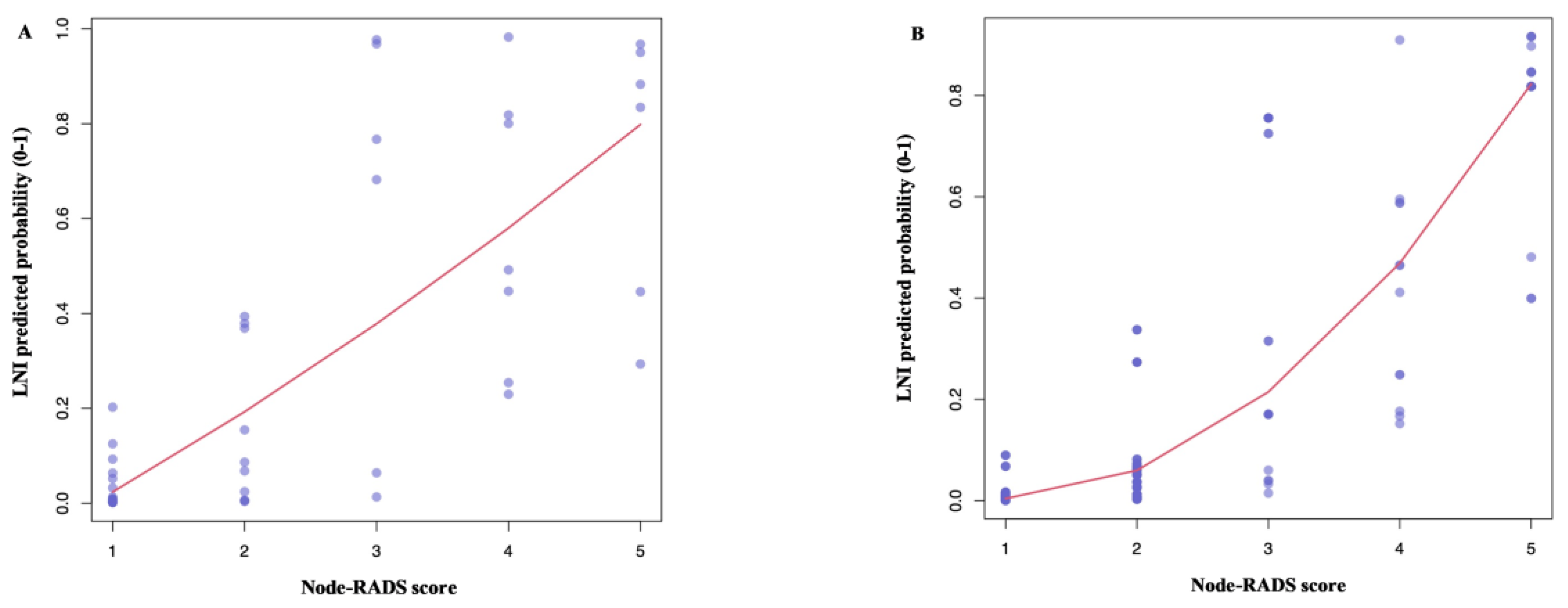 Cancers 15 00580 g003 Cancers 15 00580 g003