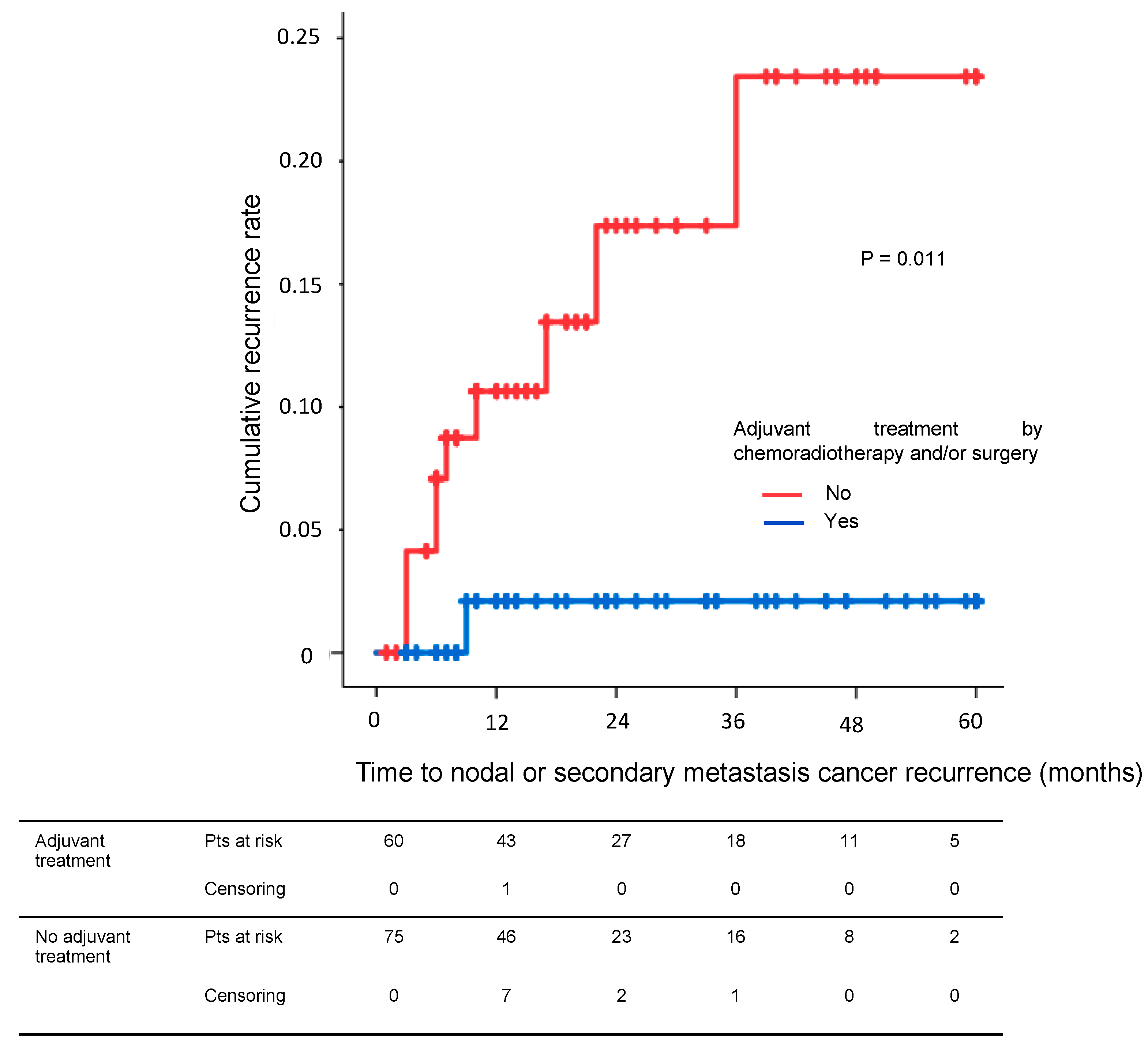 Cancers 15 00590 g002 Cancers 15 00590 g002