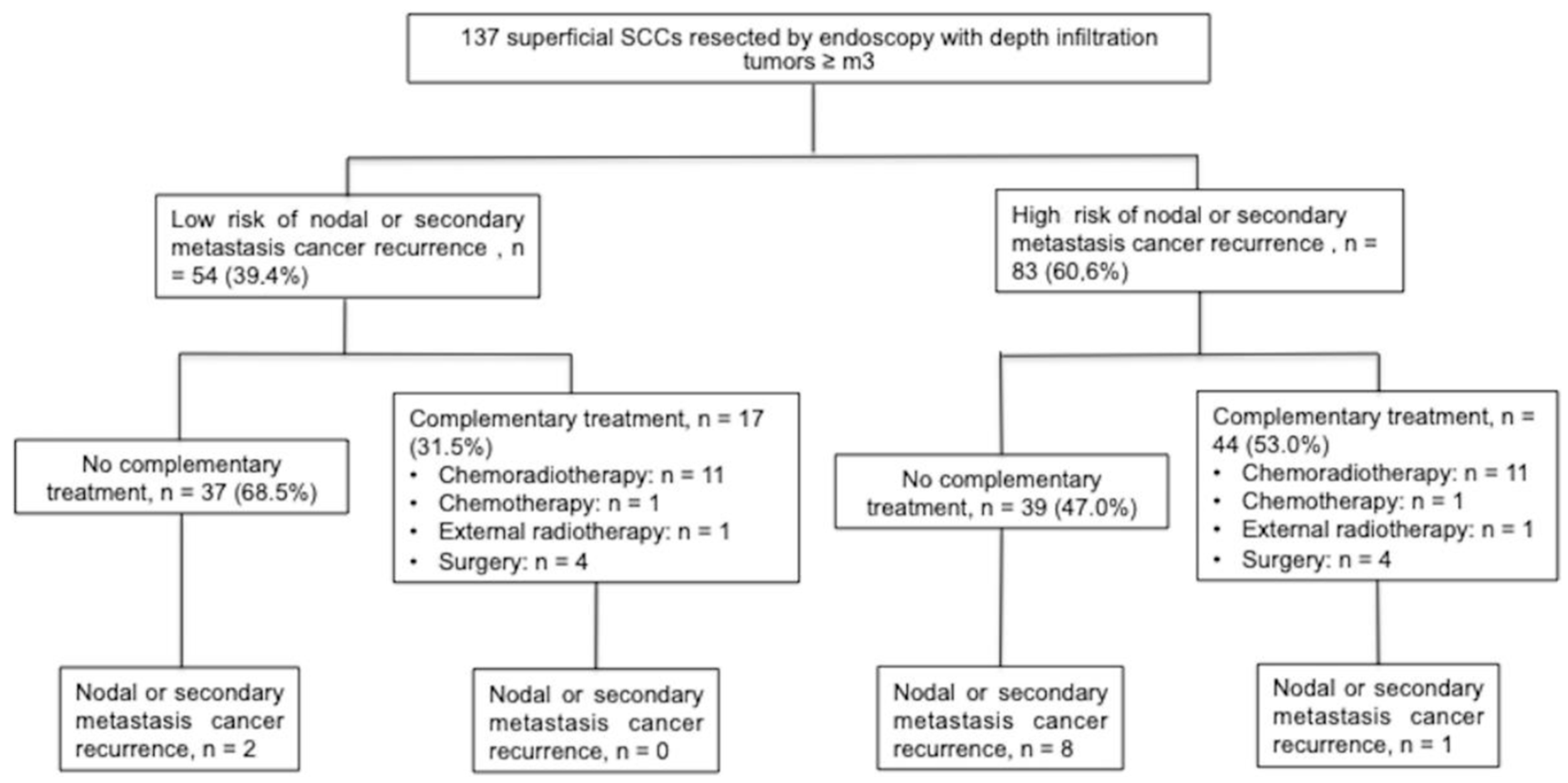 Cancers 15 00590 g003 Cancers 15 00590 g003