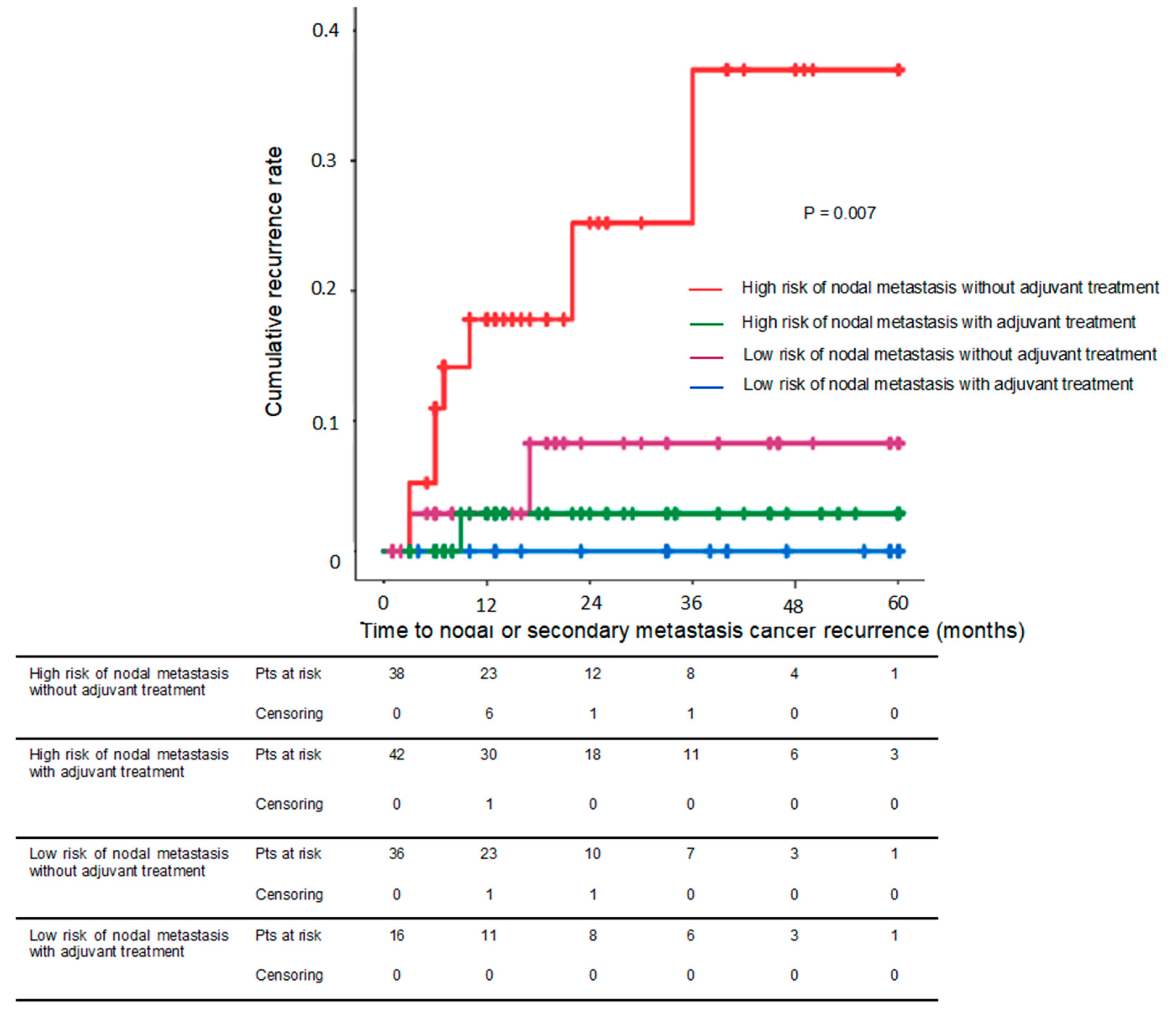 Cancers 15 00590 g004 Cancers 15 00590 g004