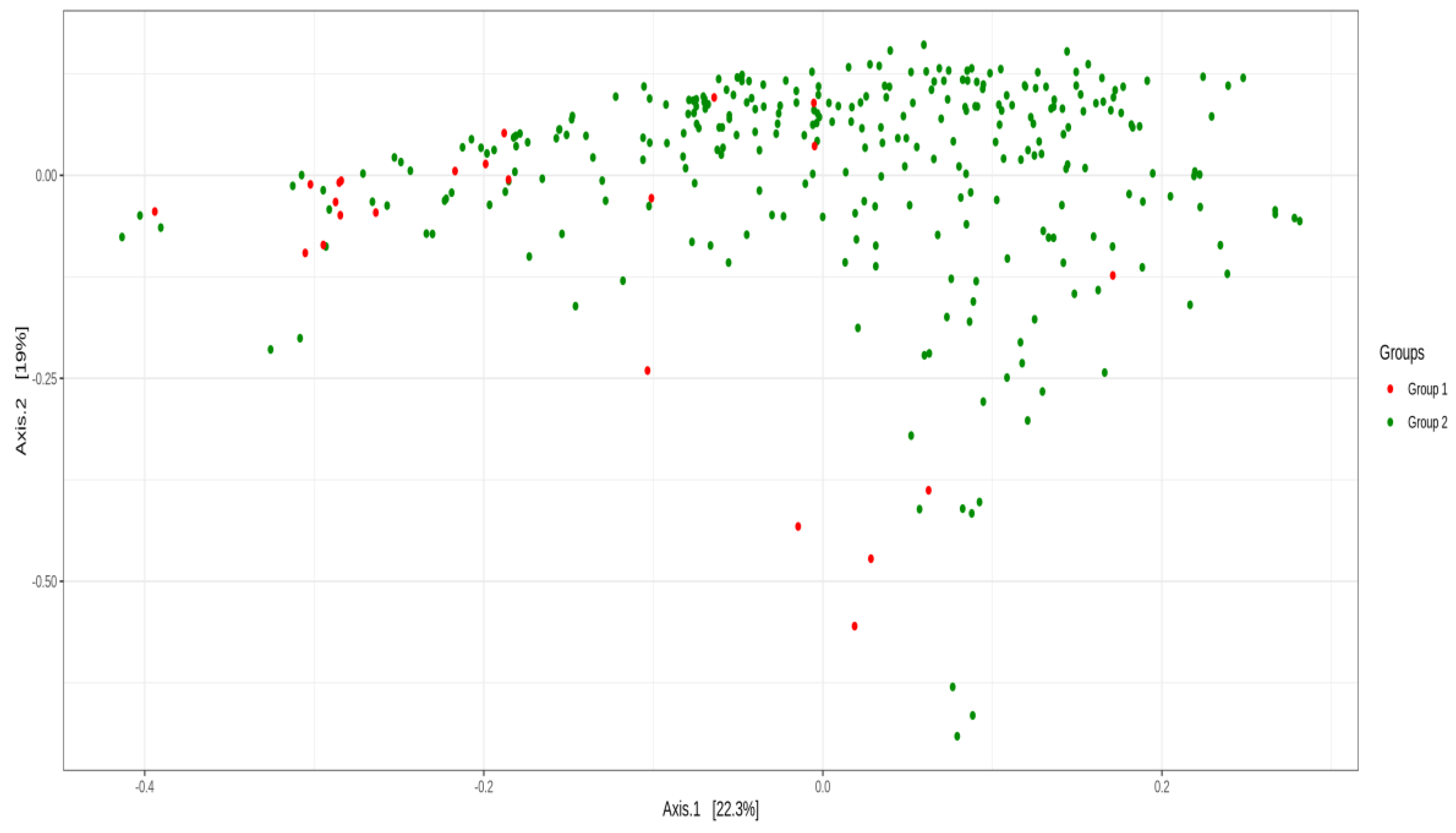 Cancers 15 00594 g002