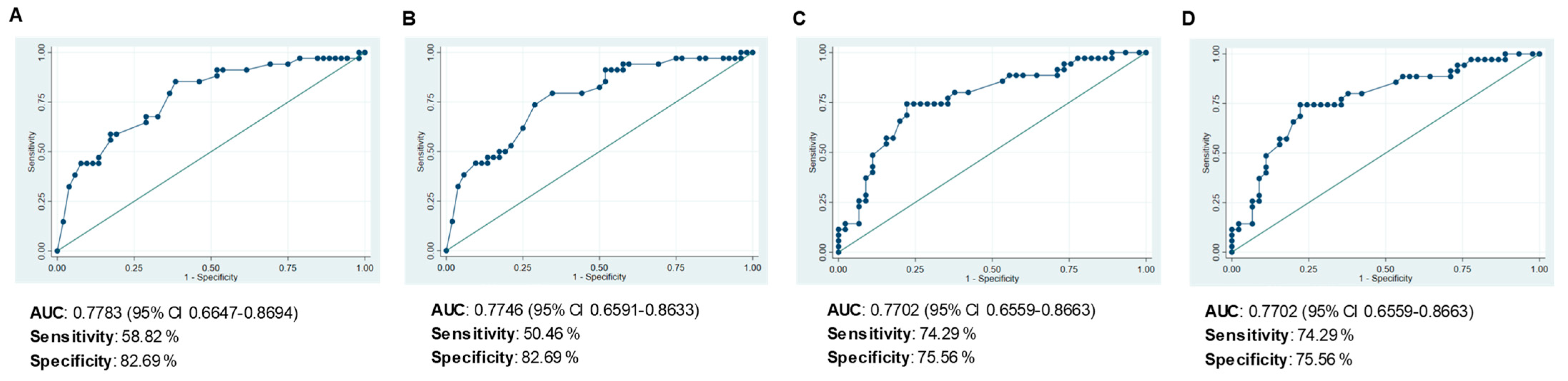 Cancers 15 00597 g004