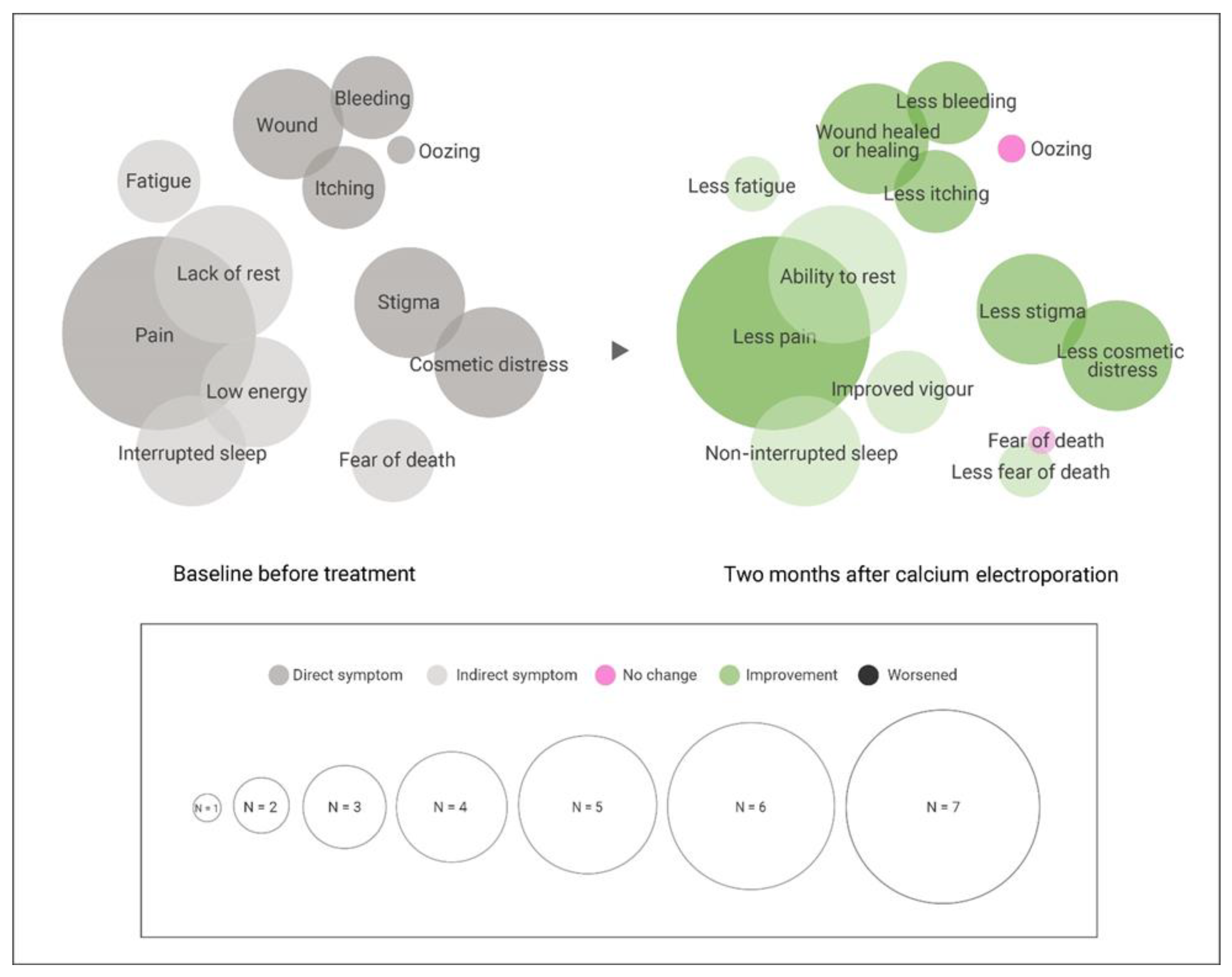 Cancers 15 00599 g003