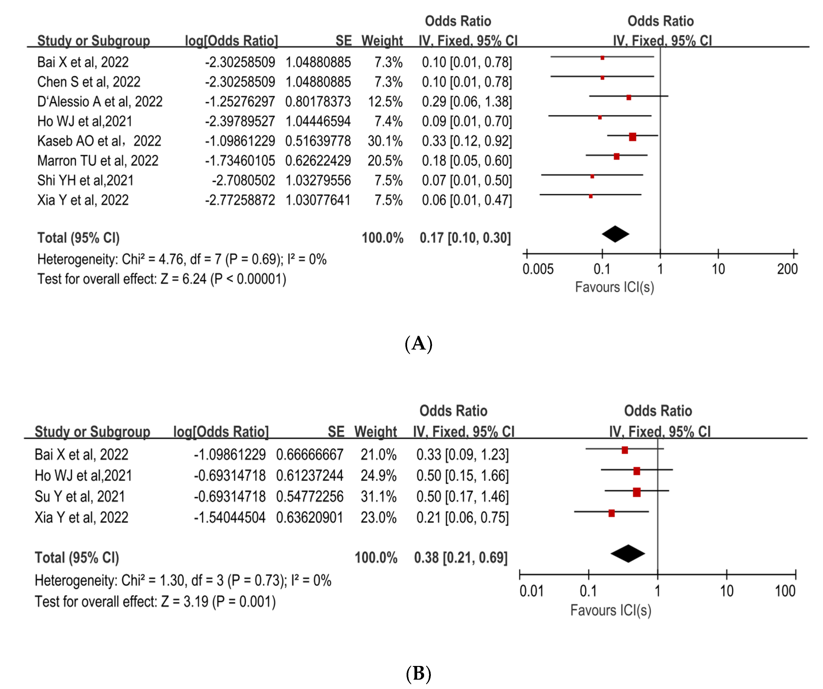 Cancers 15 00600 g002