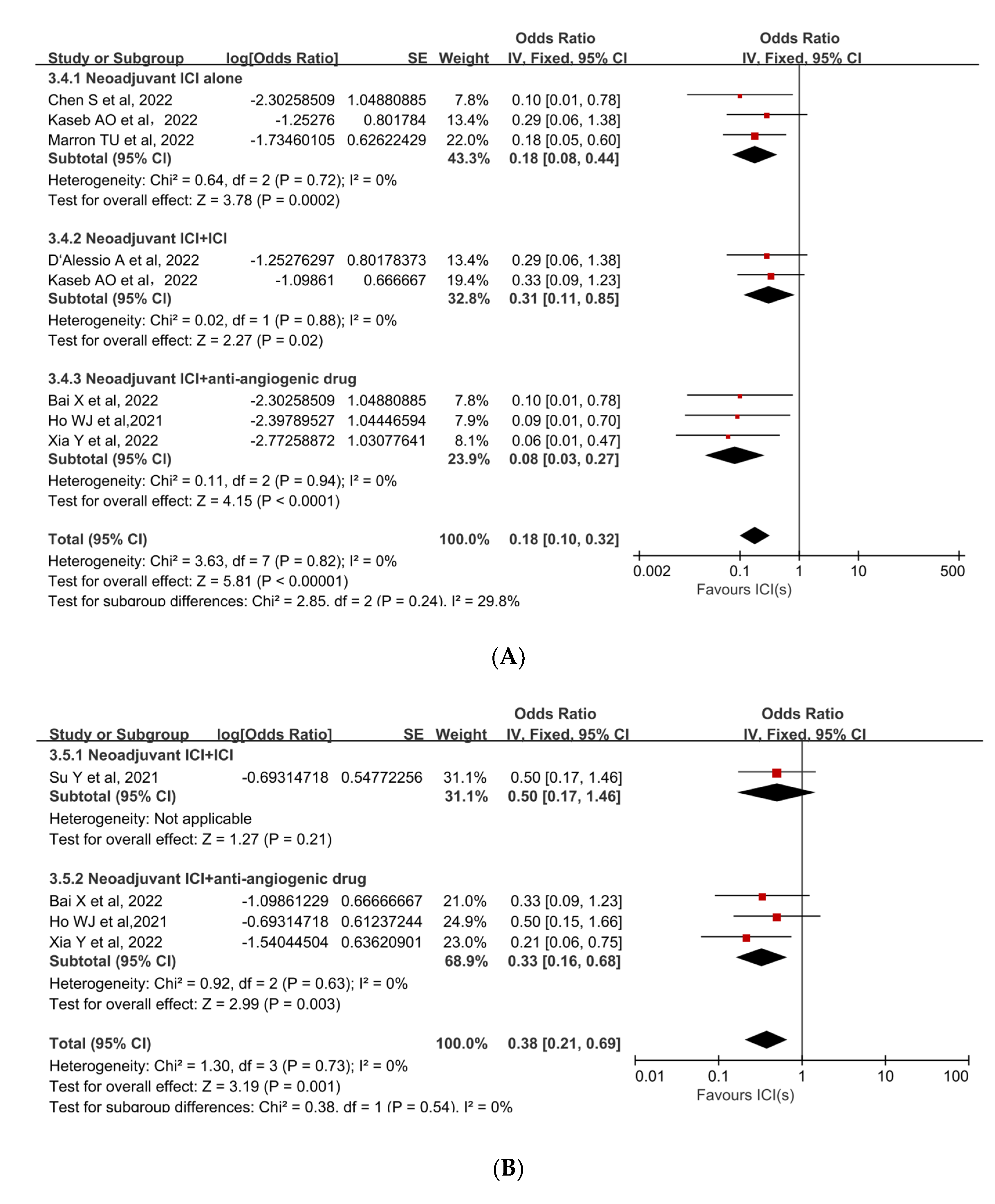Cancers 15 00600 g005a