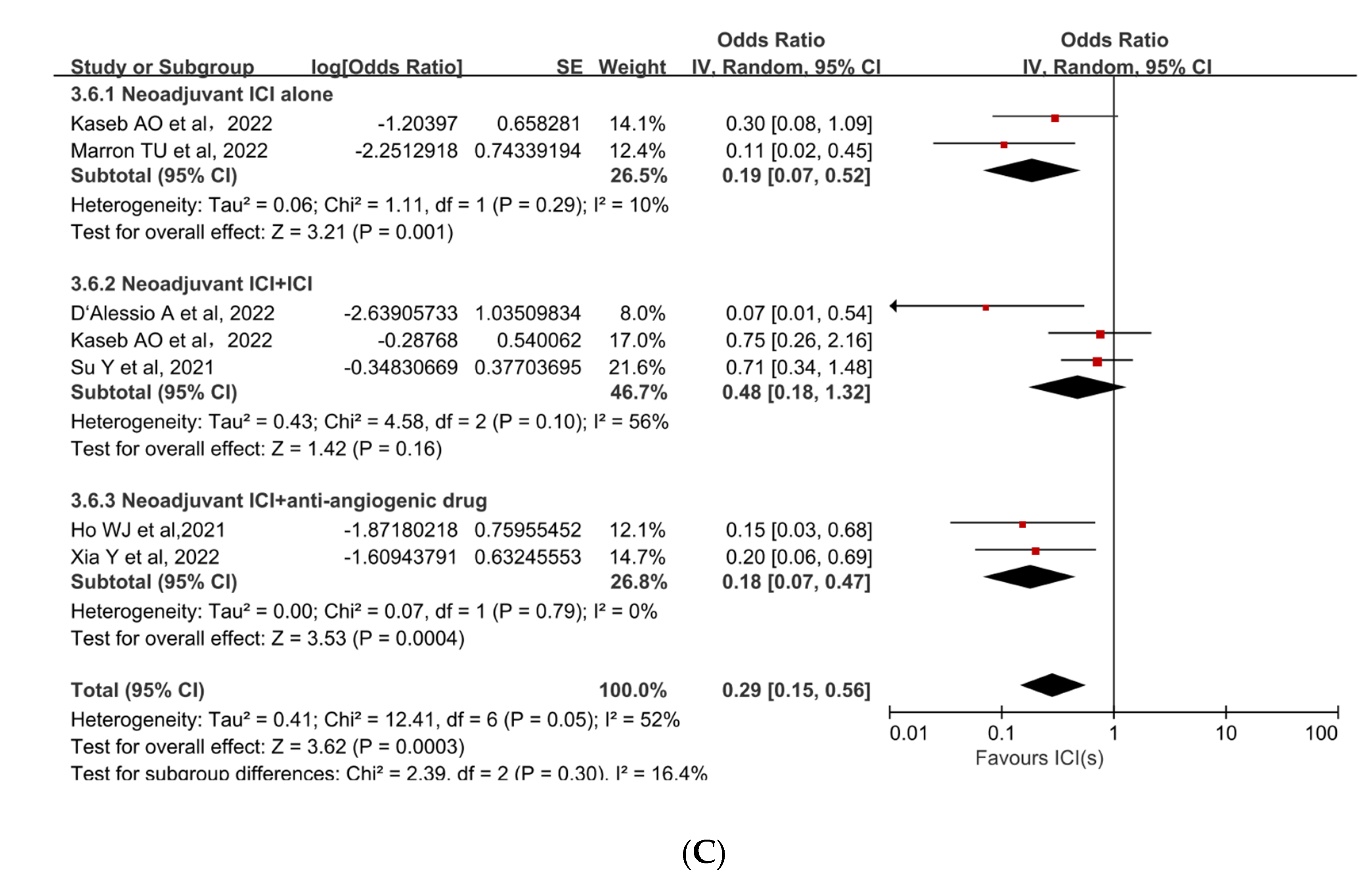 Cancers 15 00600 g005b