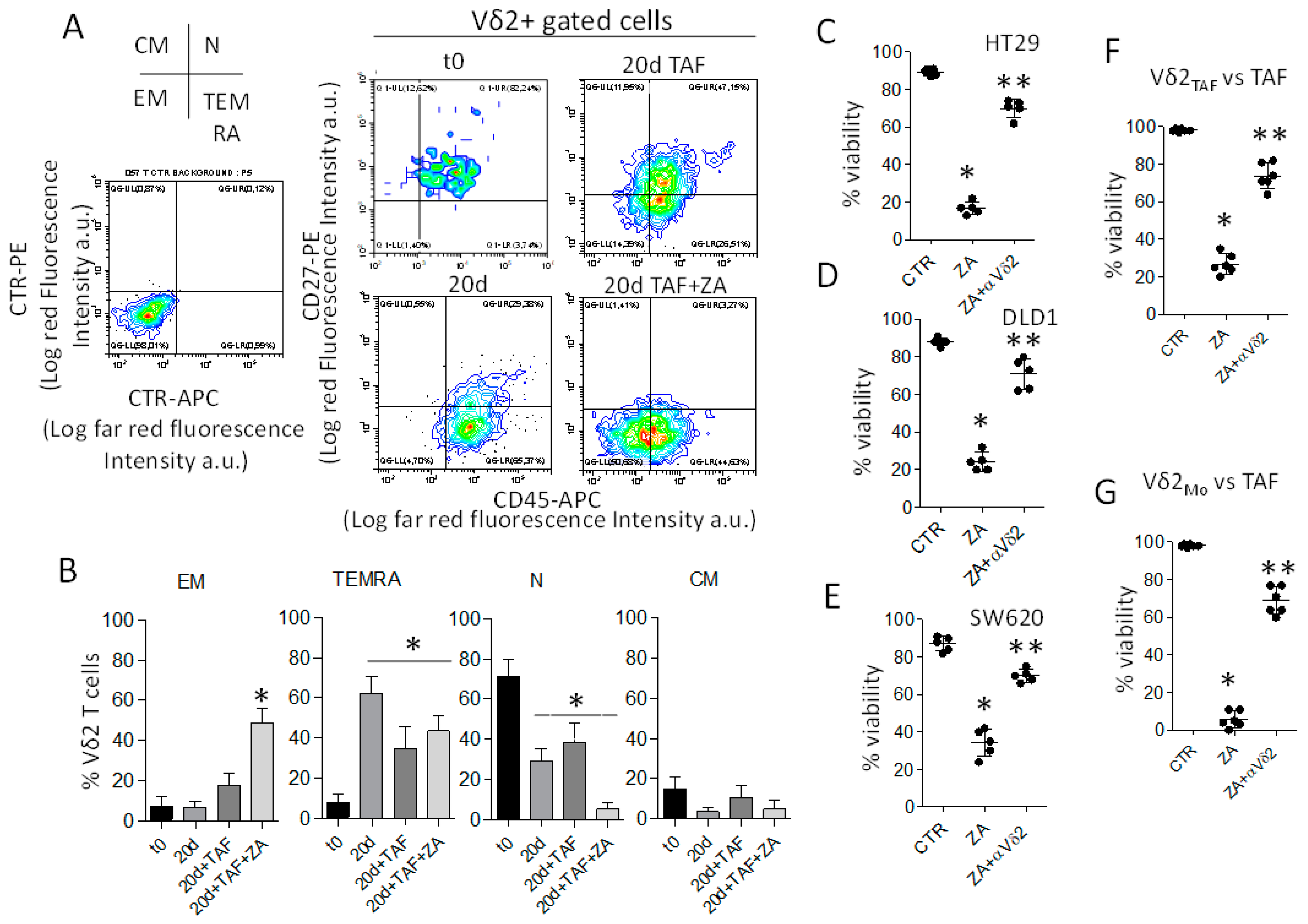 Cancers 15 00610 g002 Cancers 15 00610 g002