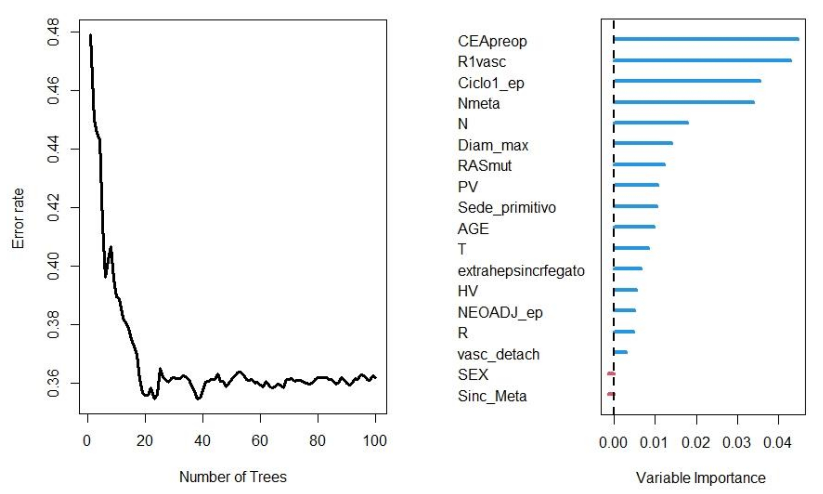 Cancers 15 00613 g003