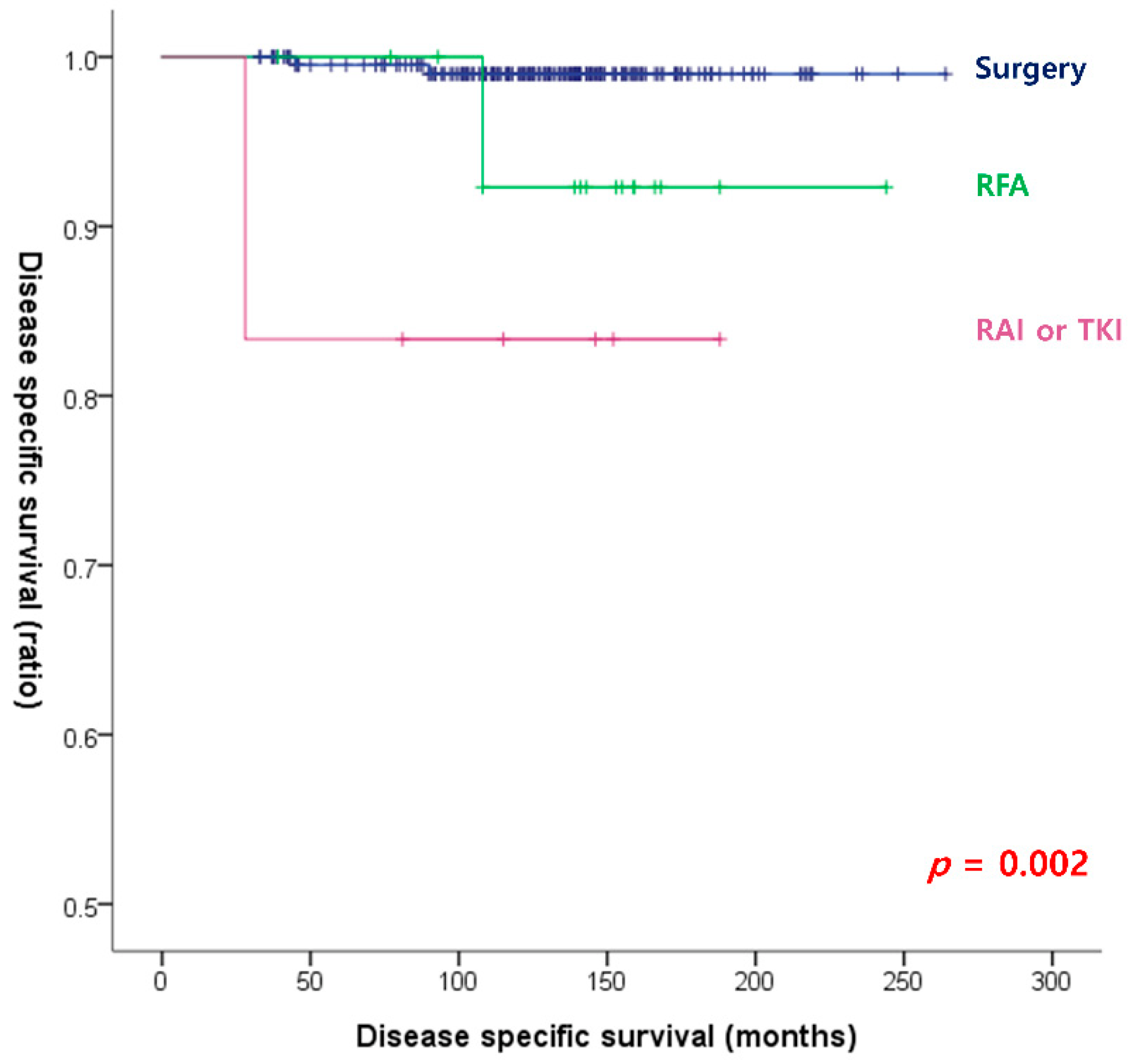 Cancers 15 00624 g002
