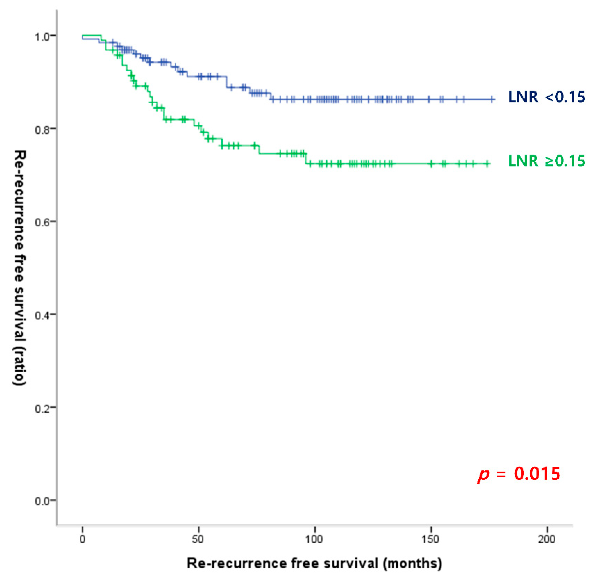 Cancers 15 00624 g004