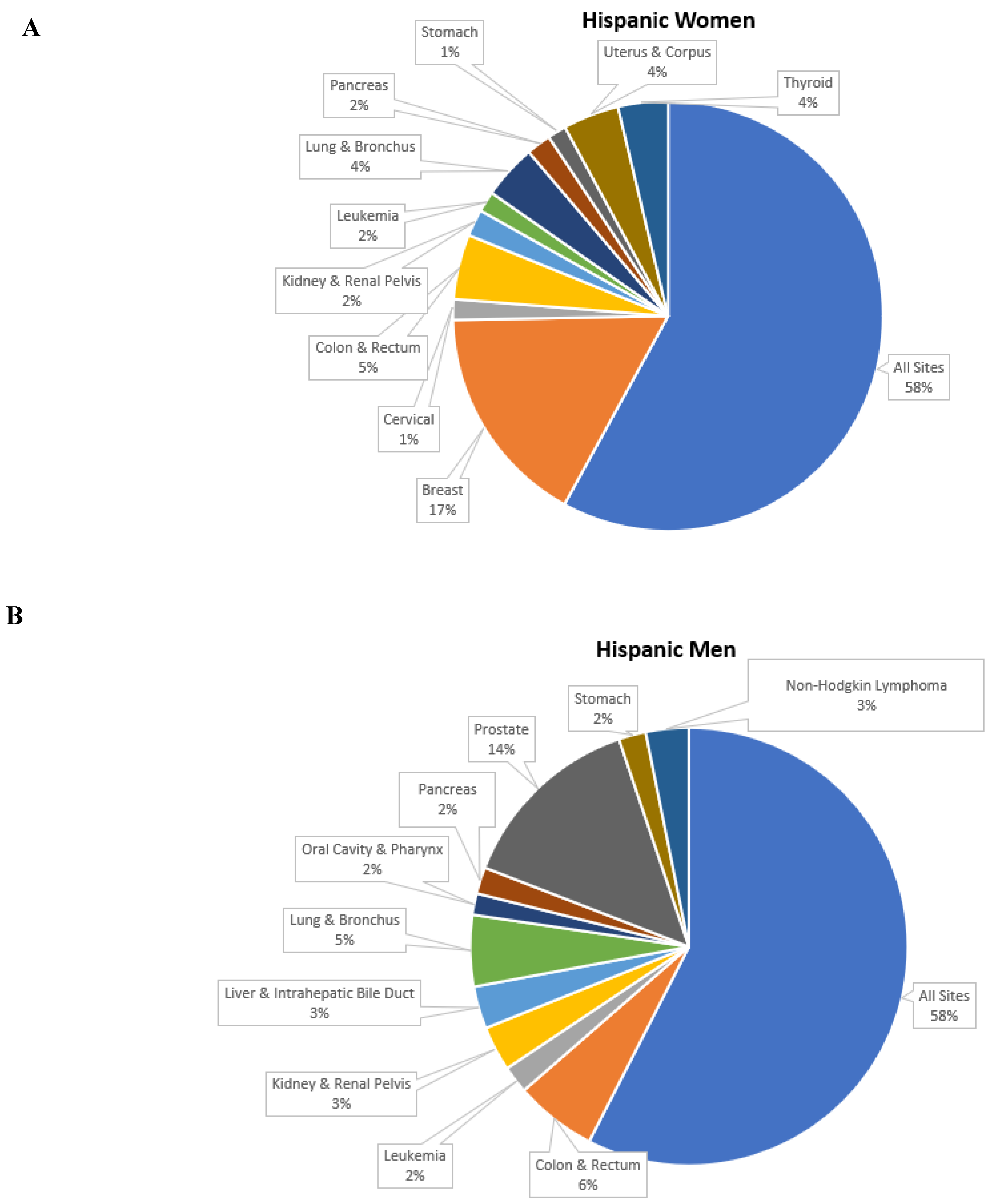 Cancers 15 00626 g002a