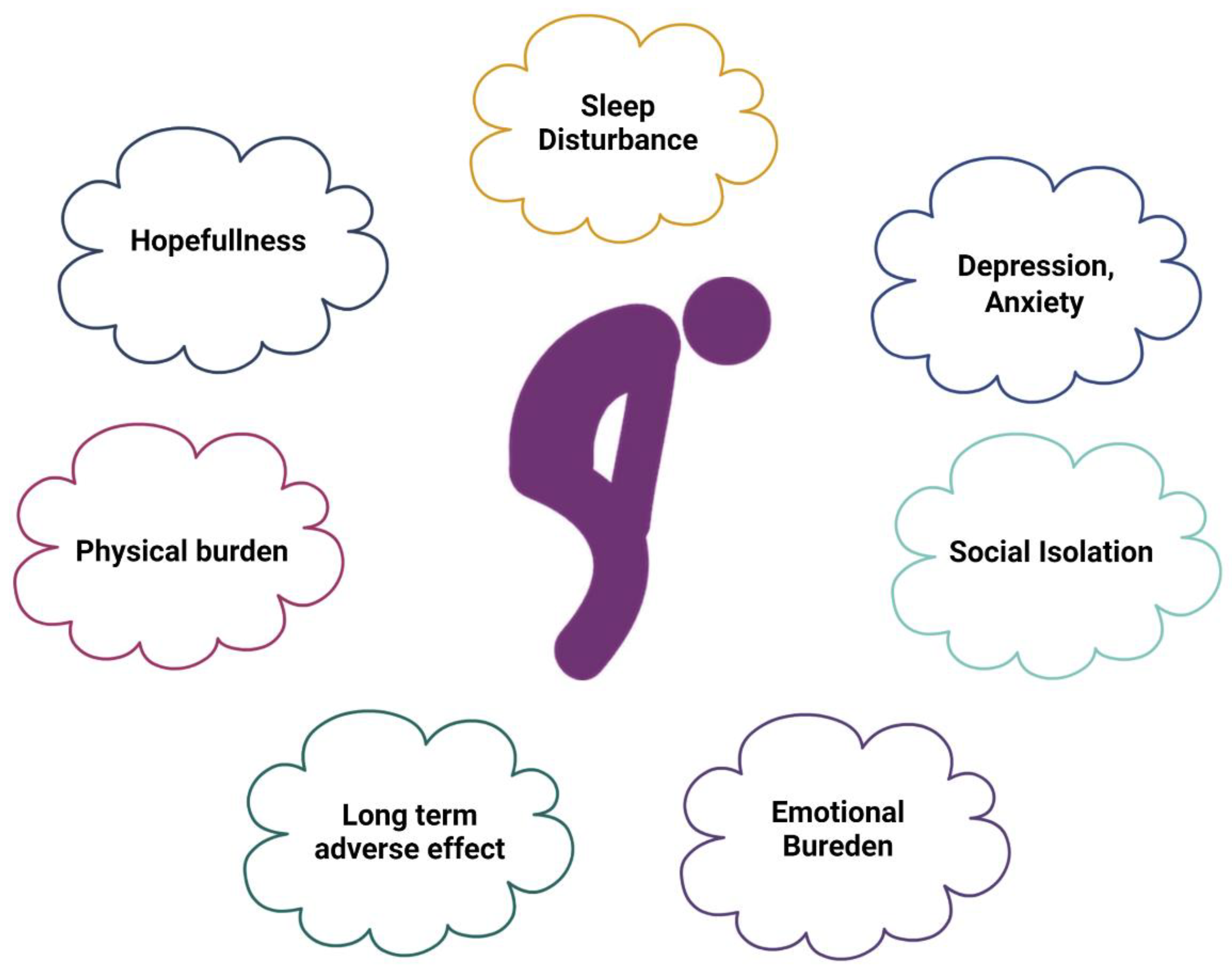 Cancers 15 00626 g005