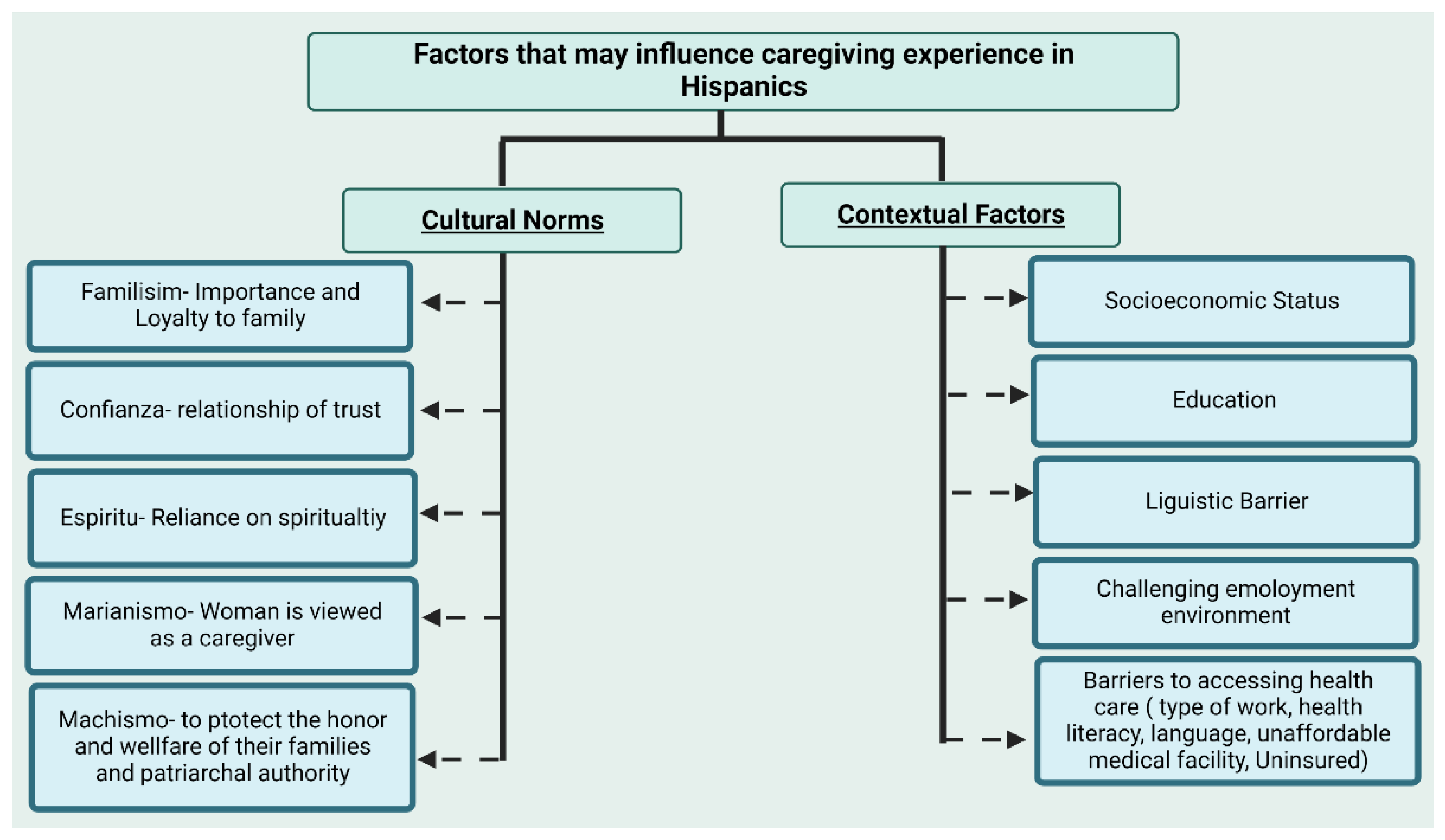 Cancers 15 00626 g006