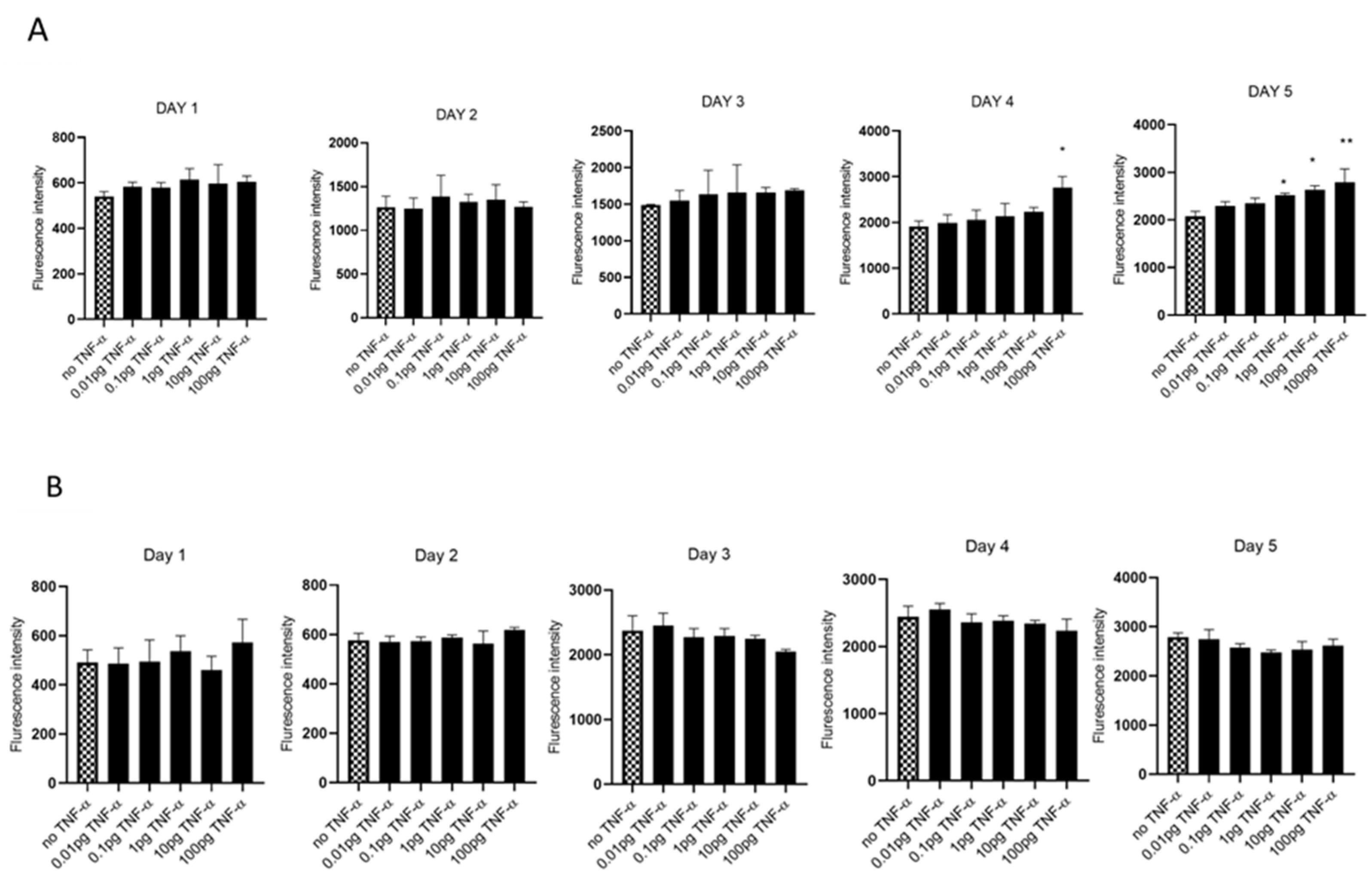 Cancers 15 00627 g001 Cancers 15 00627 g001