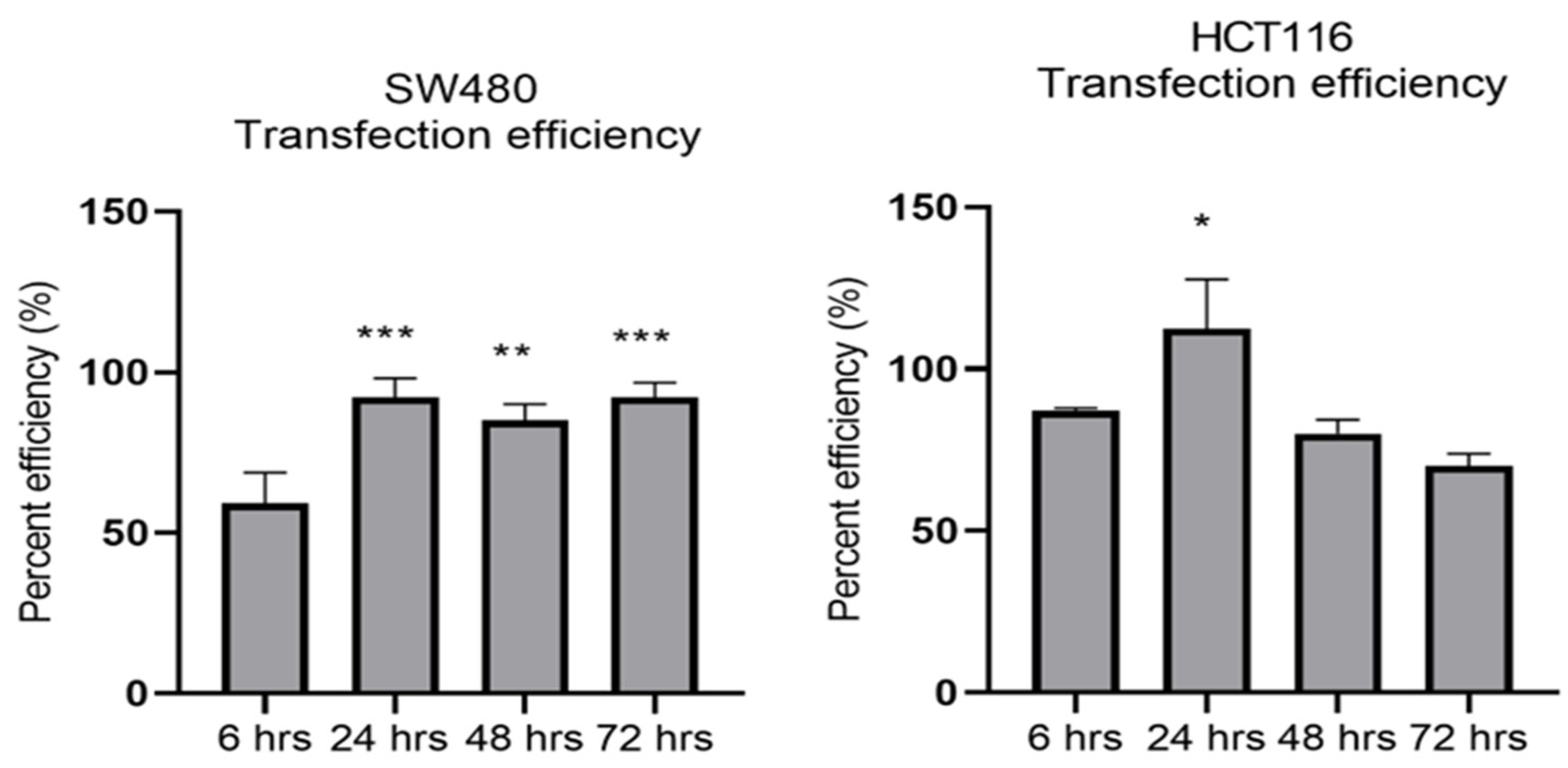 Cancers 15 00627 g003 Cancers 15 00627 g003