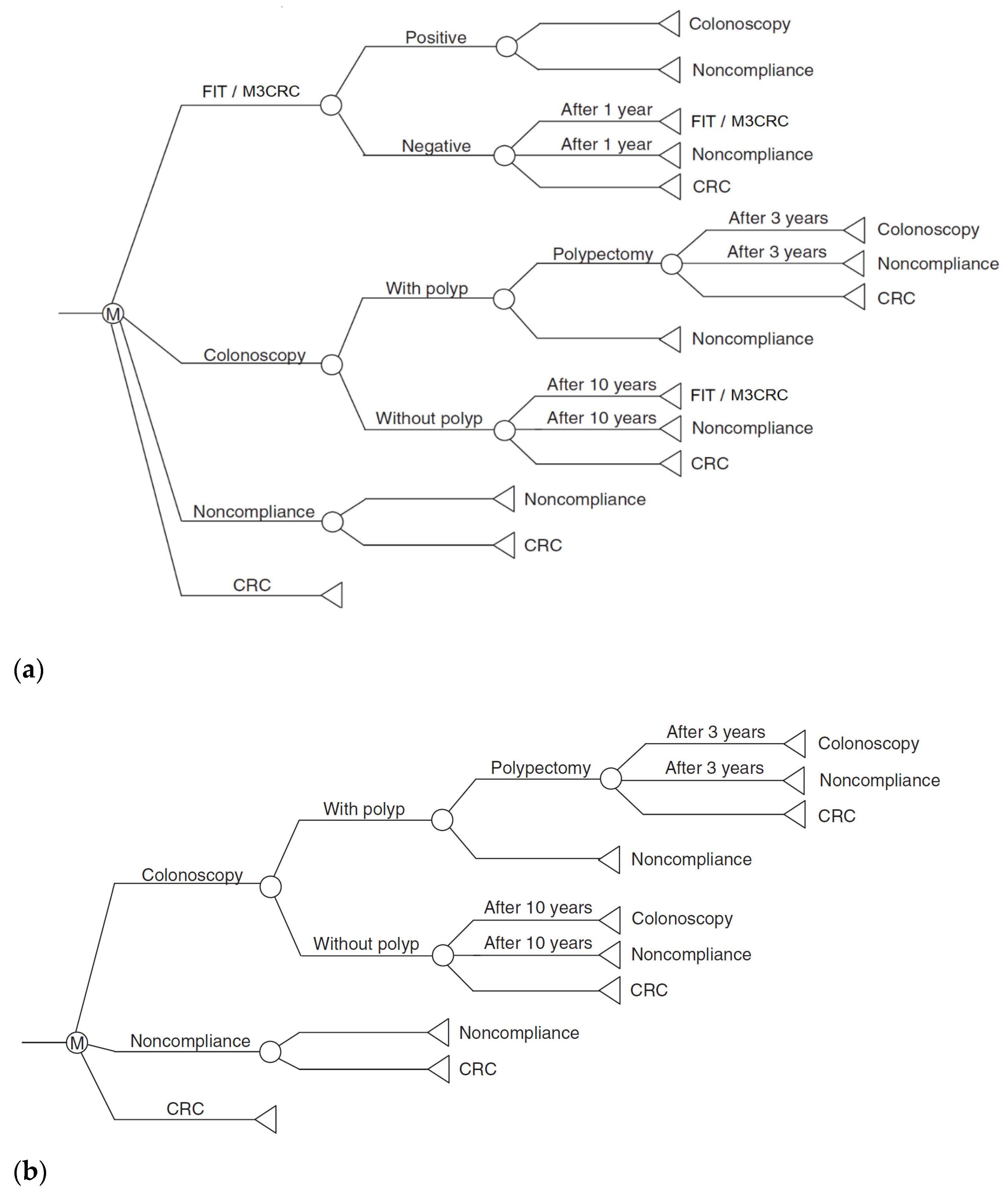 Cancers 15 00633 g001 Cancers 15 00633 g001