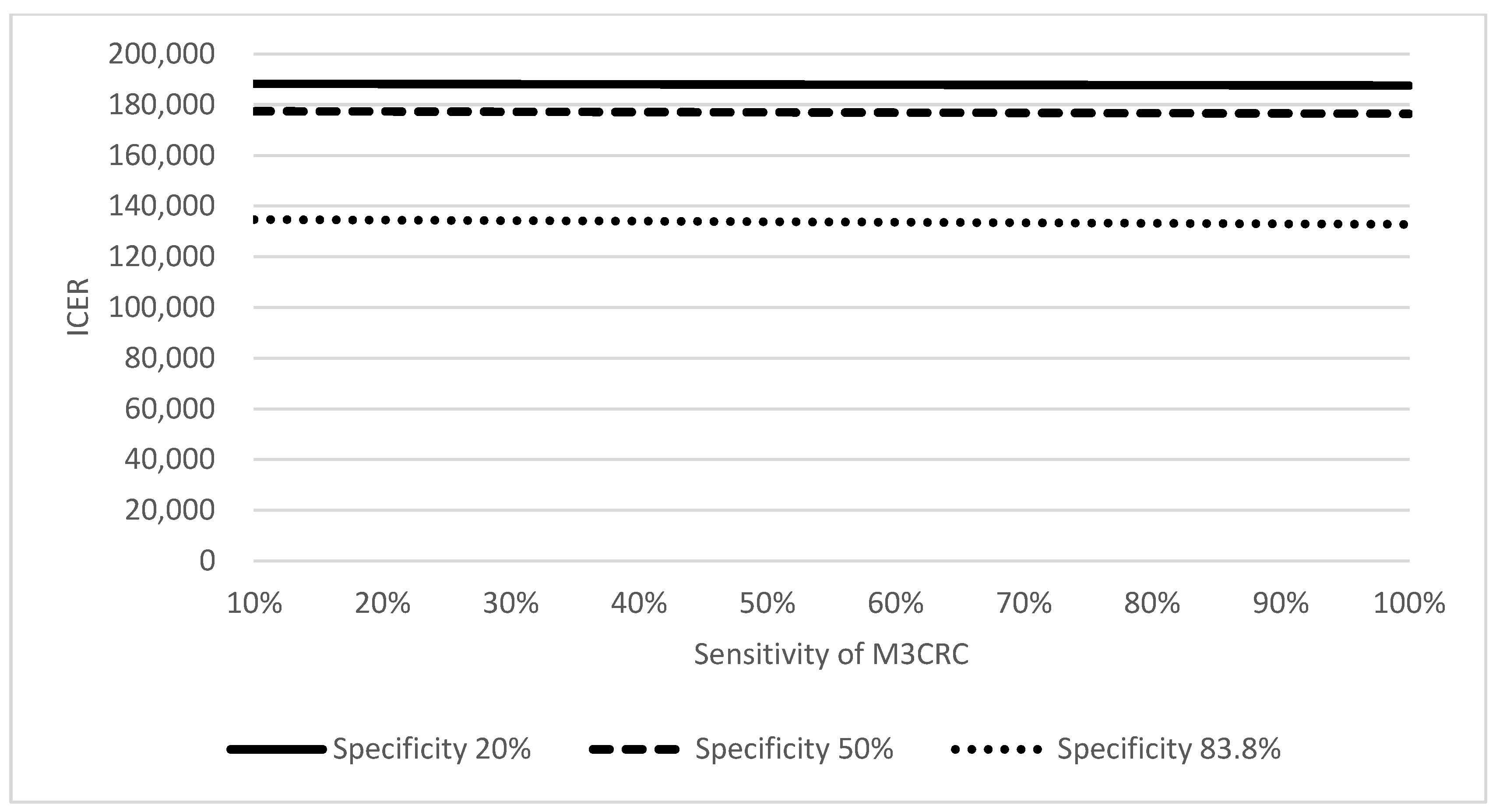 Cancers 15 00633 g003 Cancers 15 00633 g003