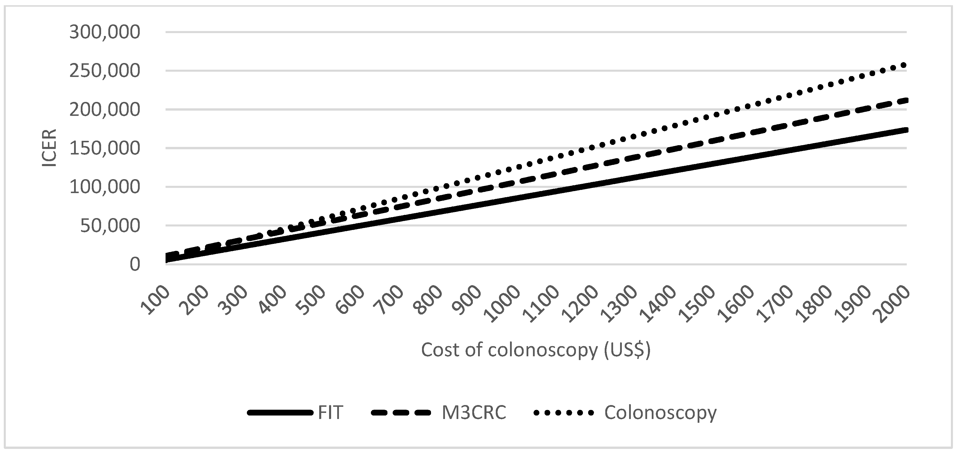 Cancers 15 00633 g005 Cancers 15 00633 g005
