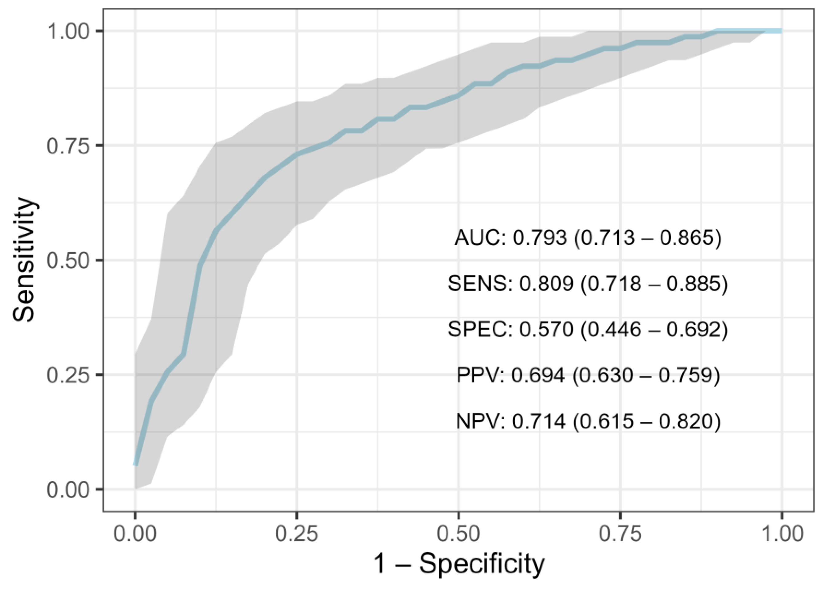 Cancers 15 00634 g002 Cancers 15 00634 g002