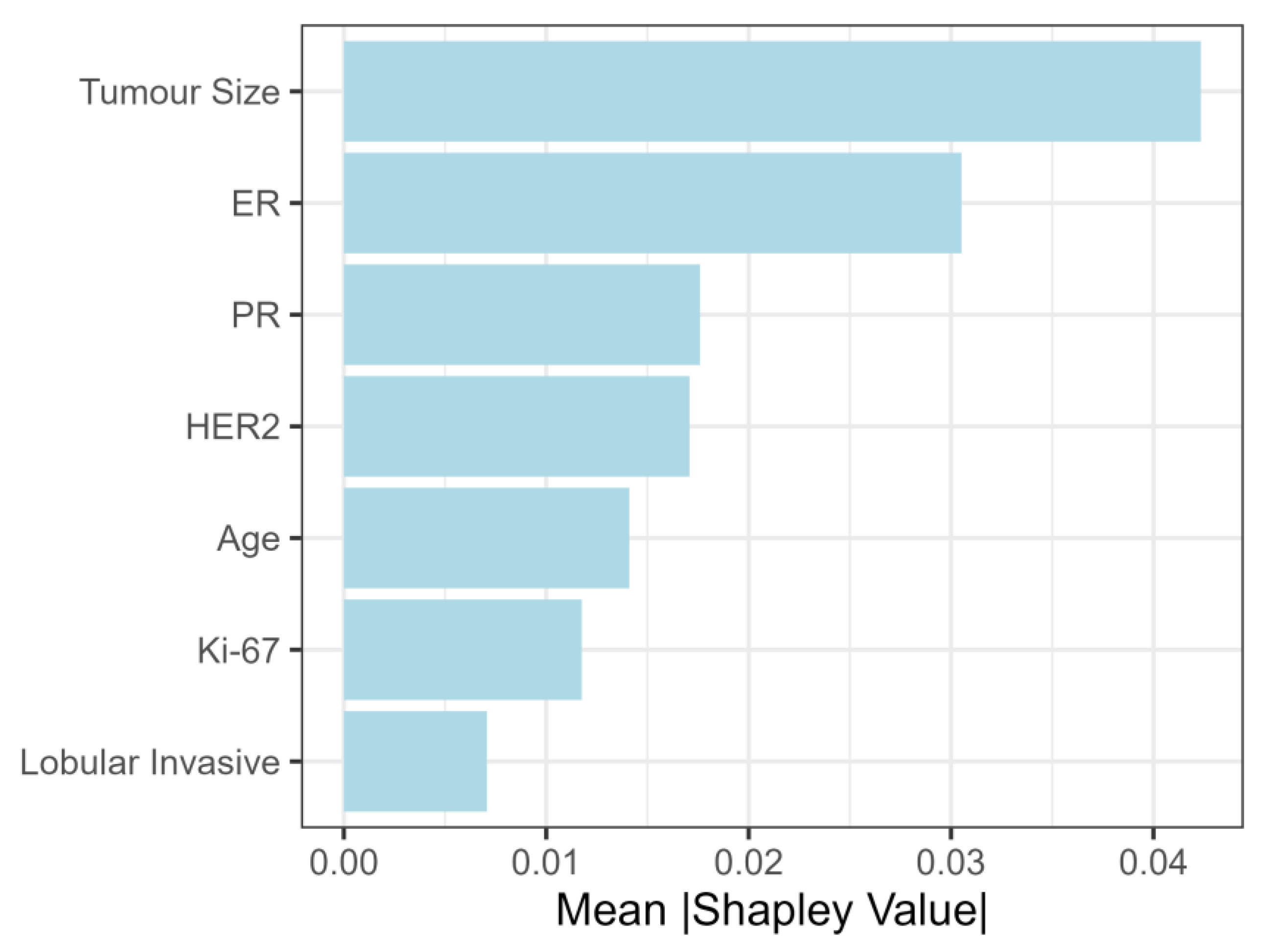 Cancers 15 00634 g004 Cancers 15 00634 g004